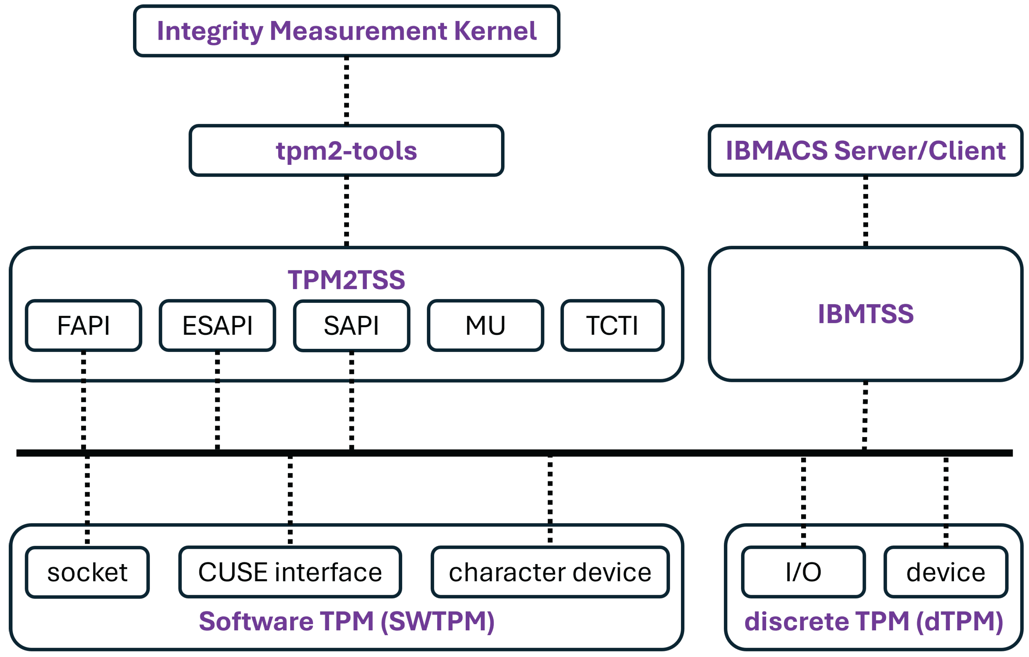 Sensors 25 03828 g006