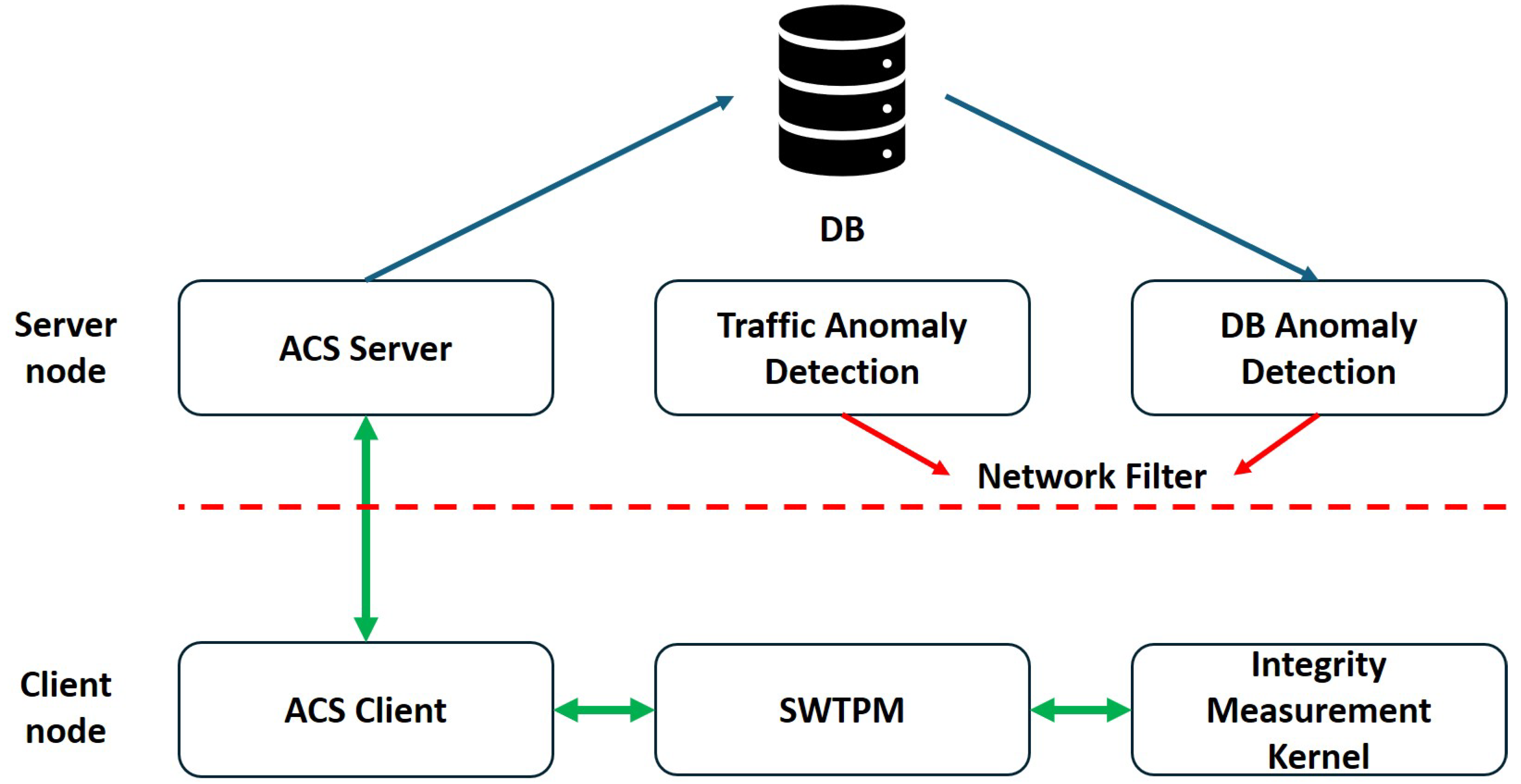 Sensors 25 03828 g007