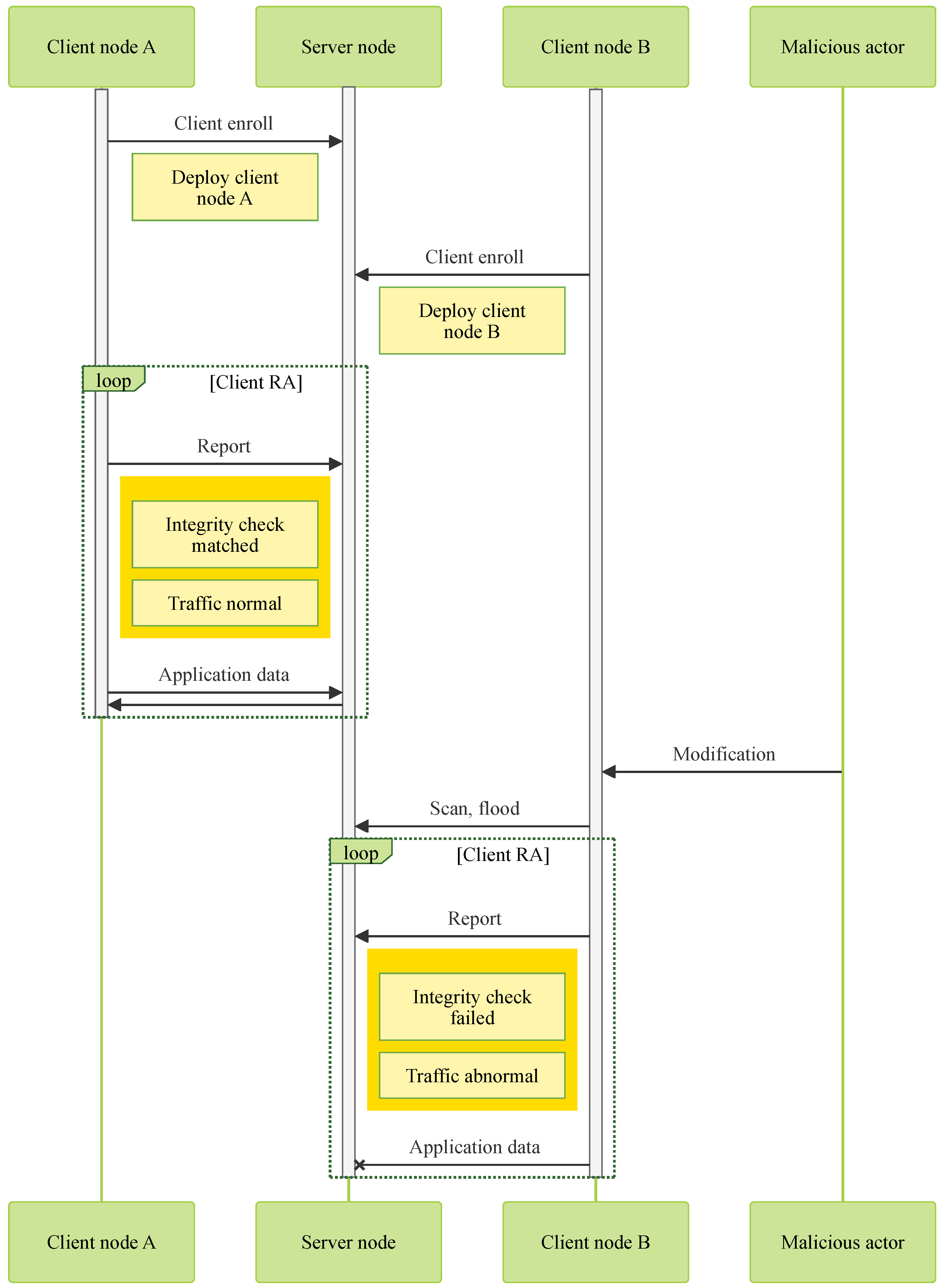 Sensors 25 03828 g008