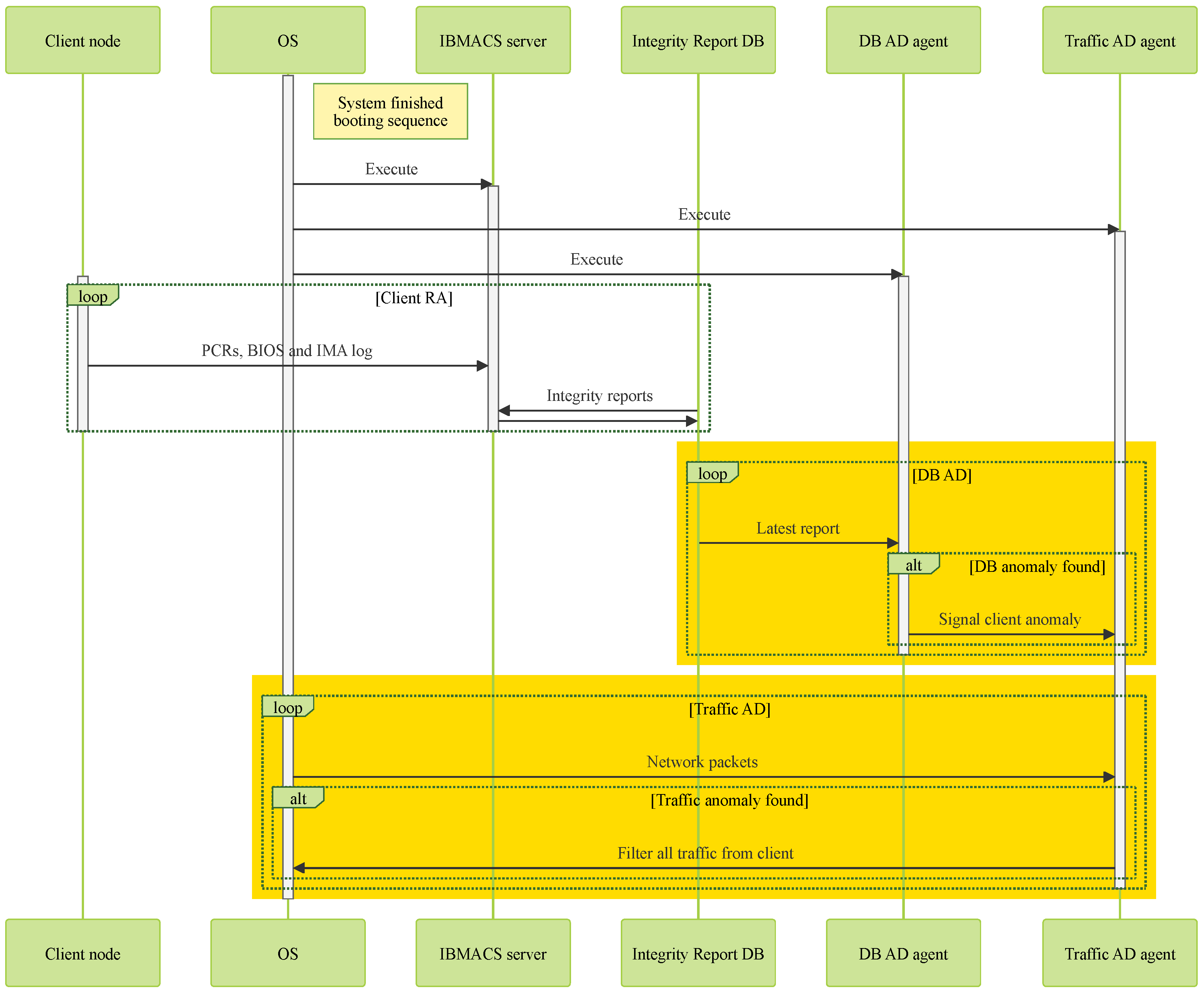Sensors 25 03828 g010
