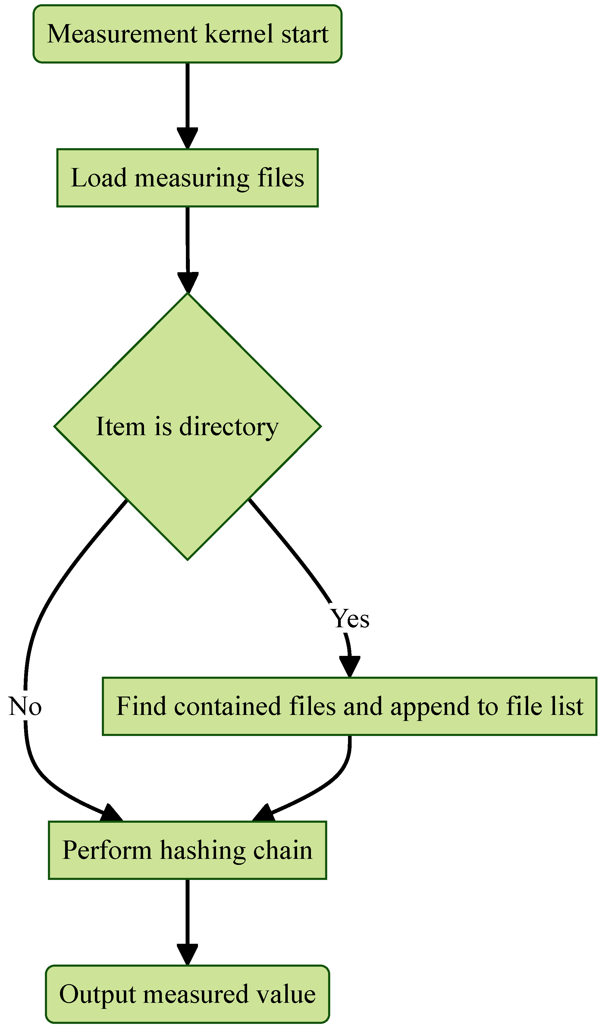 Sensors 25 03828 g013