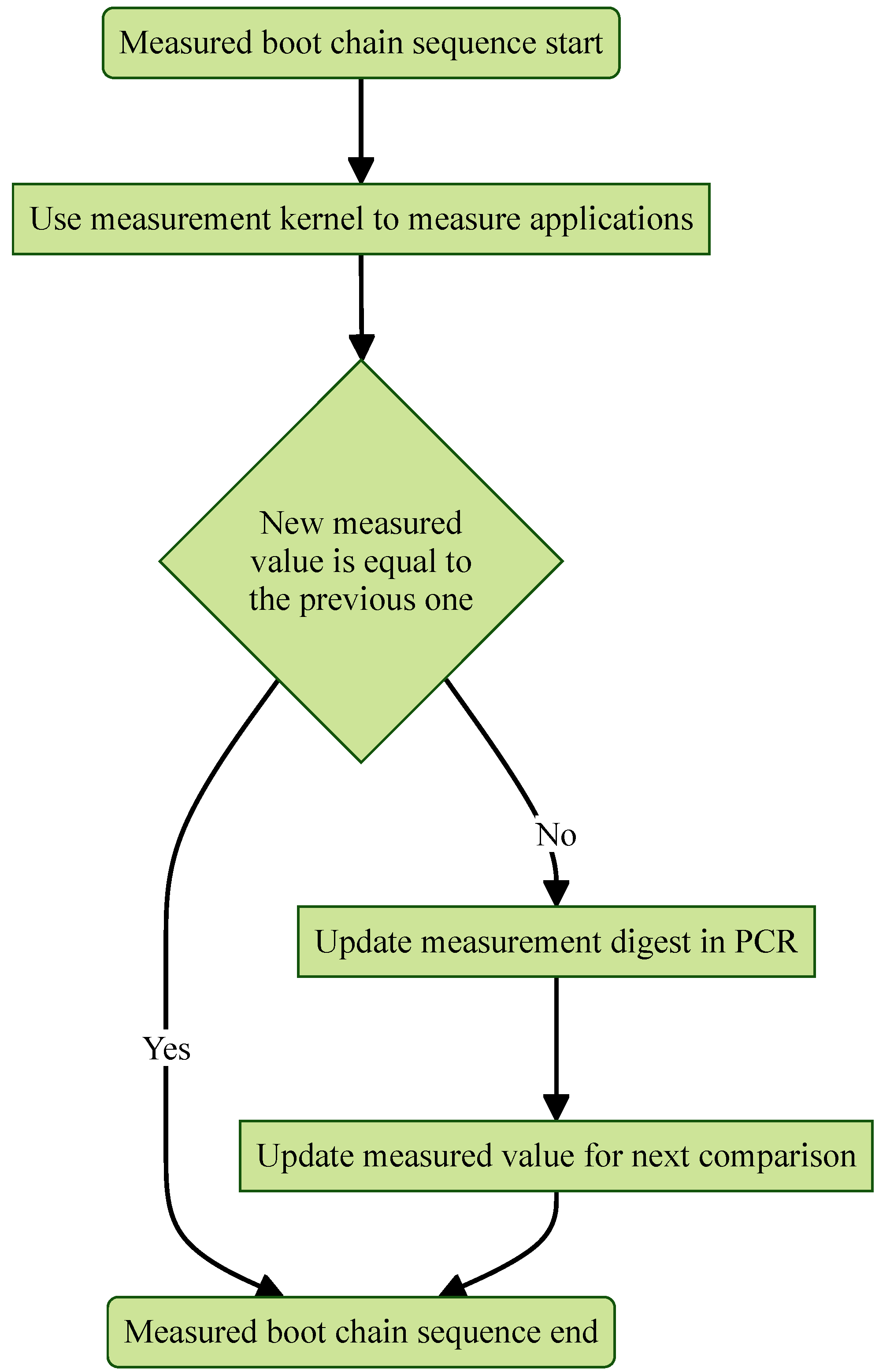 Sensors 25 03828 g014