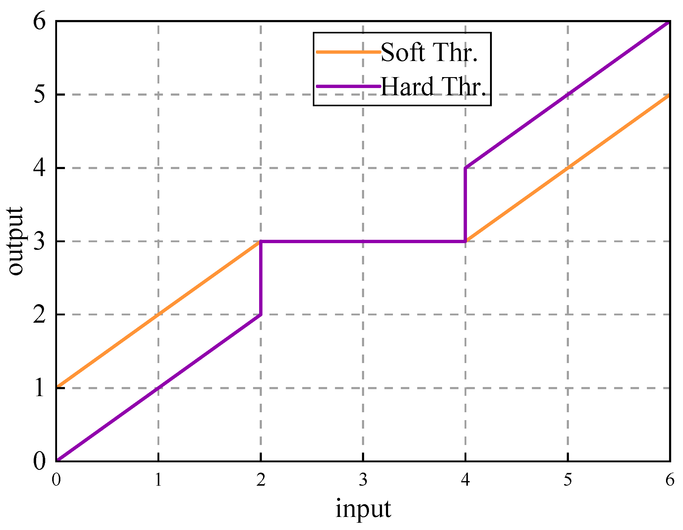 Sensors 25 03830 g003