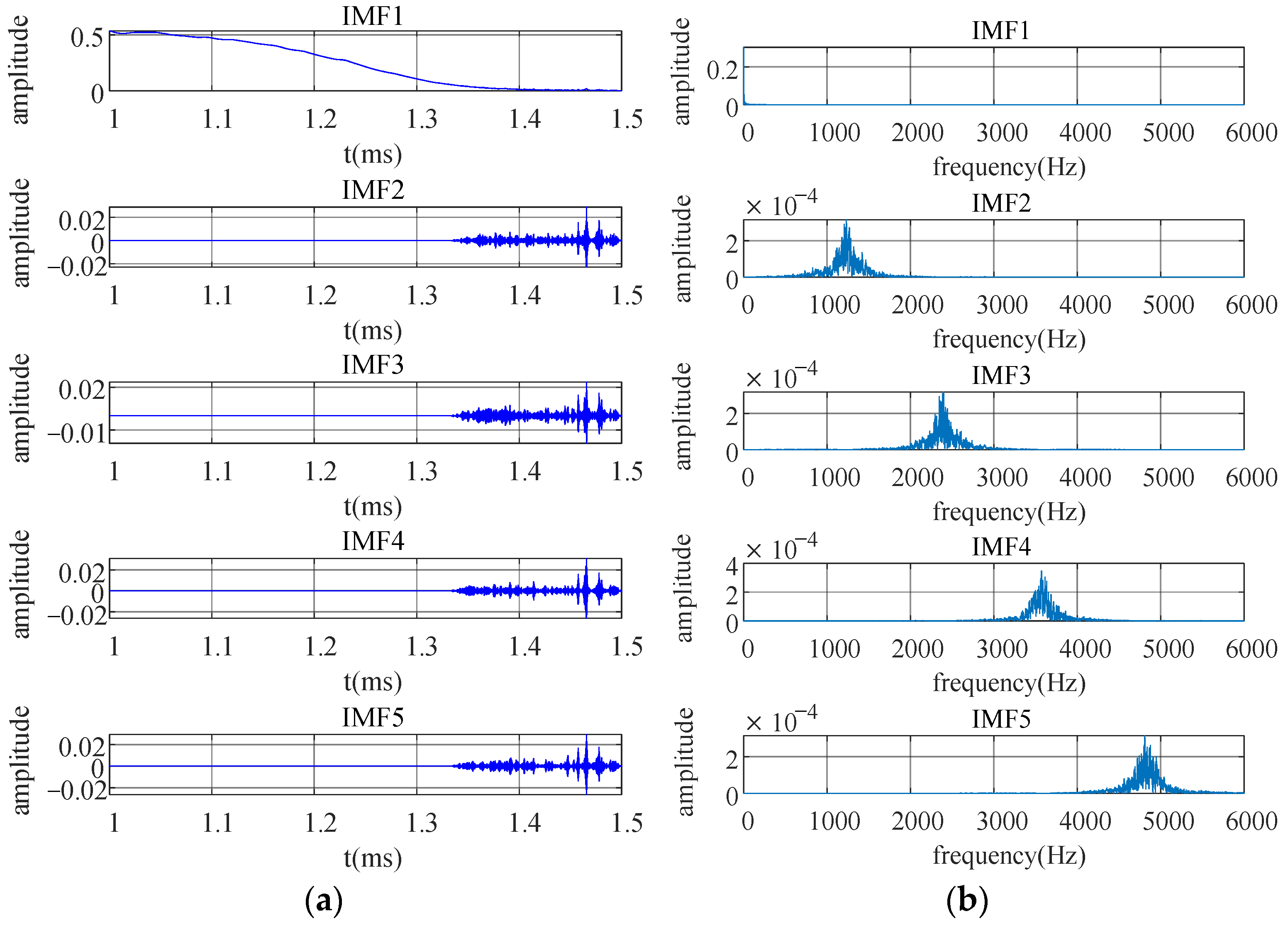 Sensors 25 03830 g006