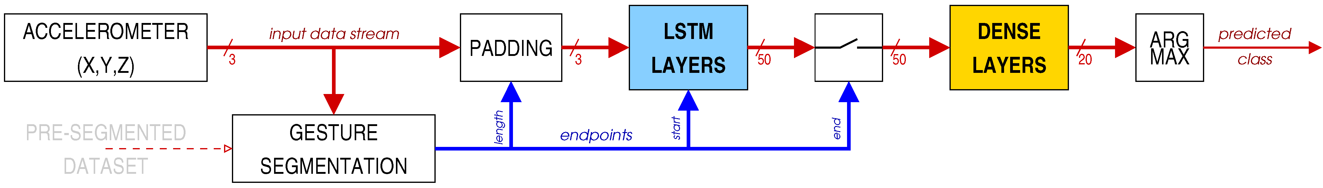 Sensors 25 03831 g001