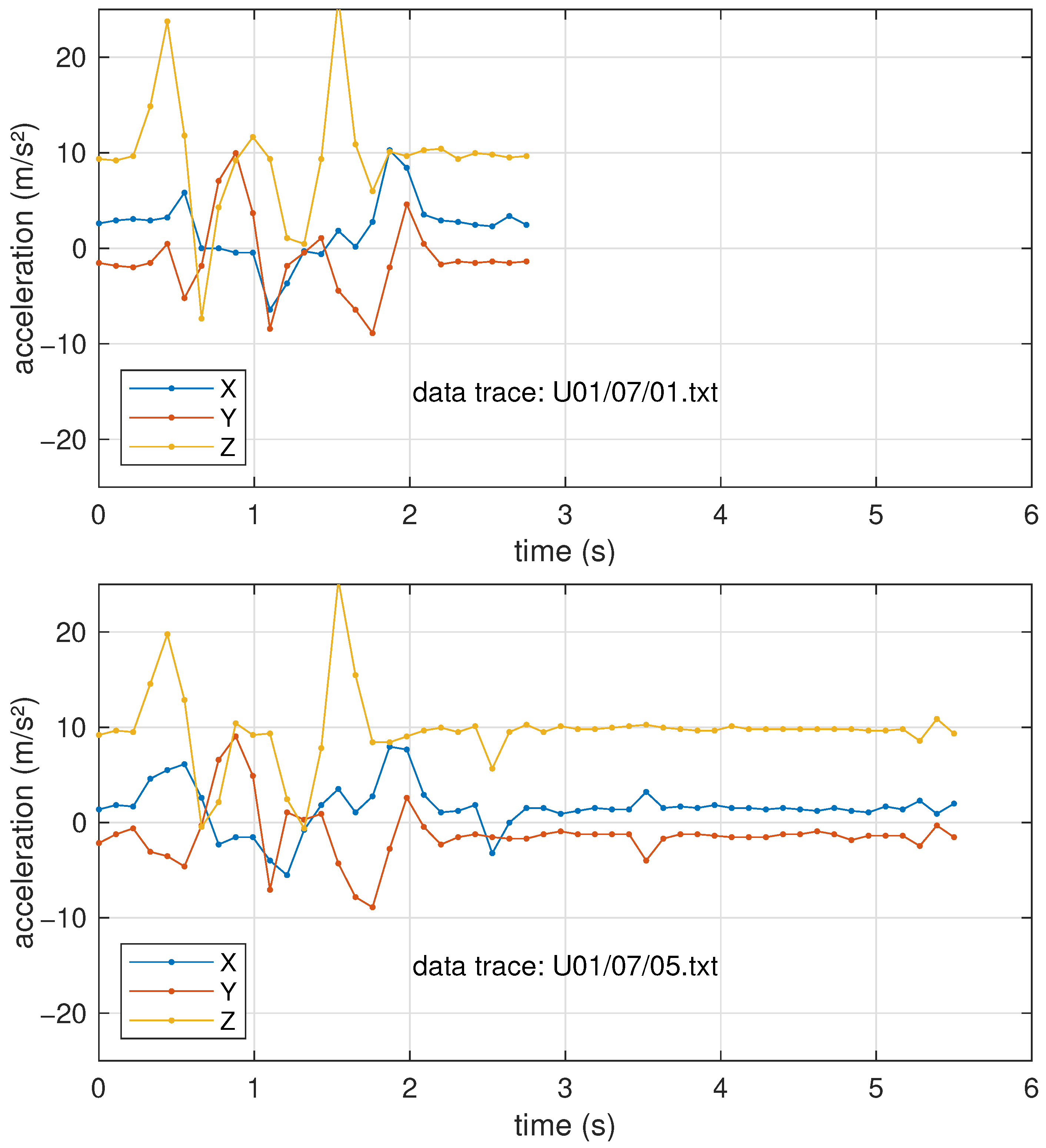 Sensors 25 03831 g004