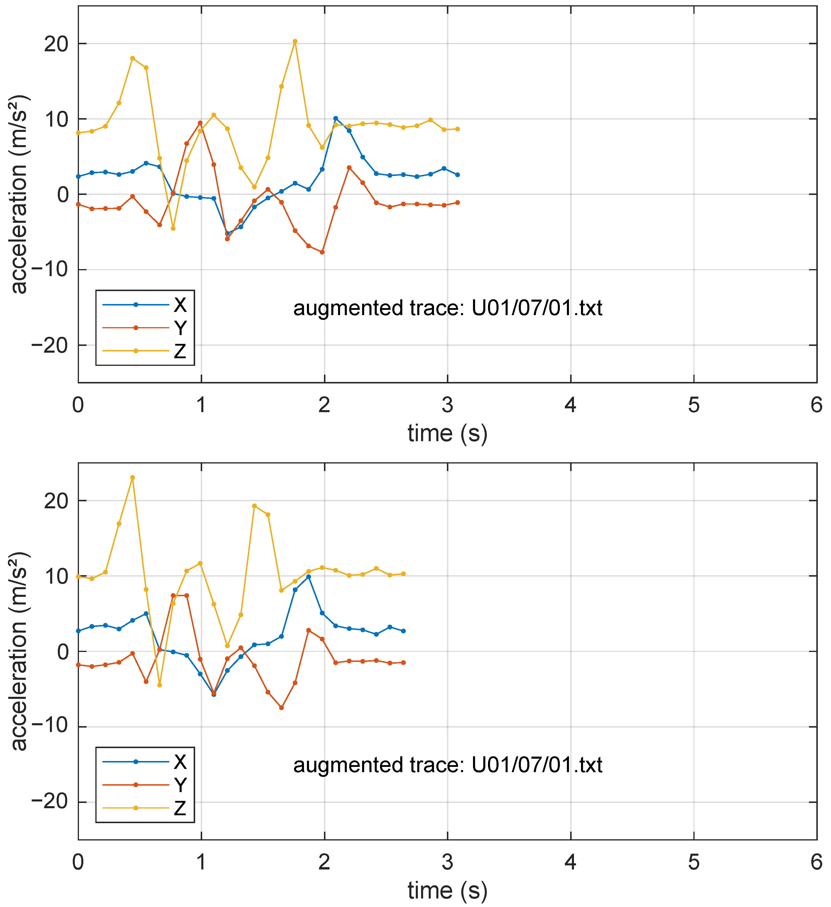Sensors 25 03831 g005
