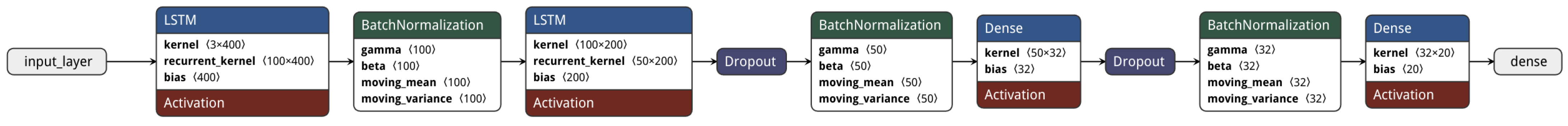 Sensors 25 03831 g006