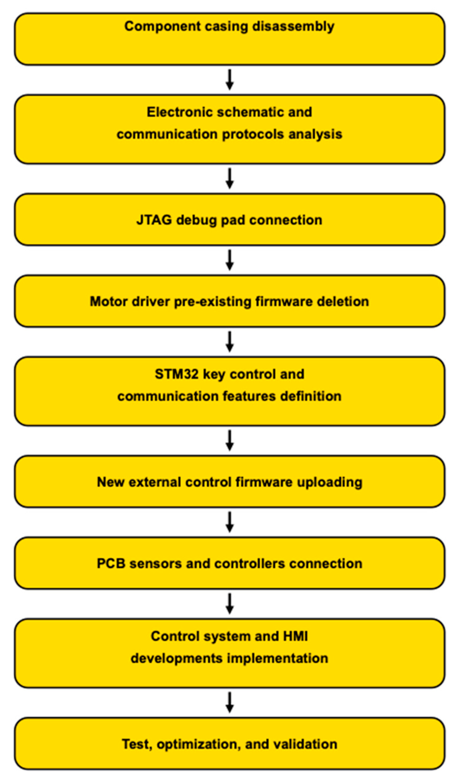 Sensors 25 03833 g002