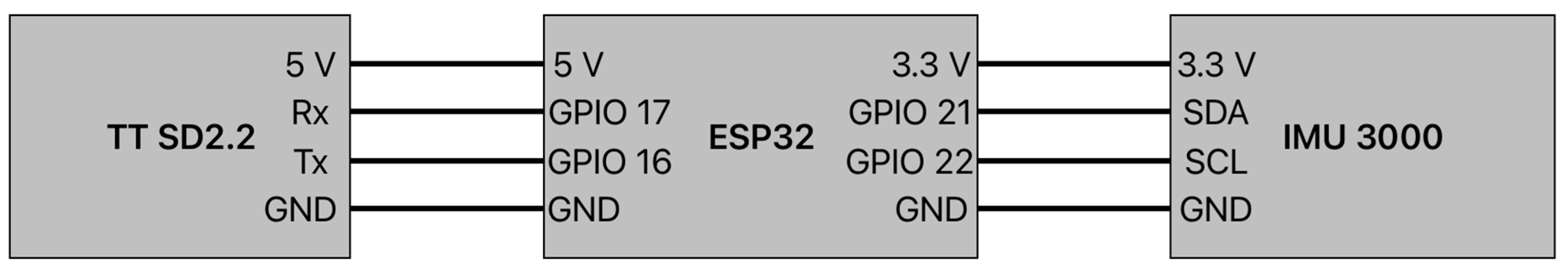 Sensors 25 03833 g004