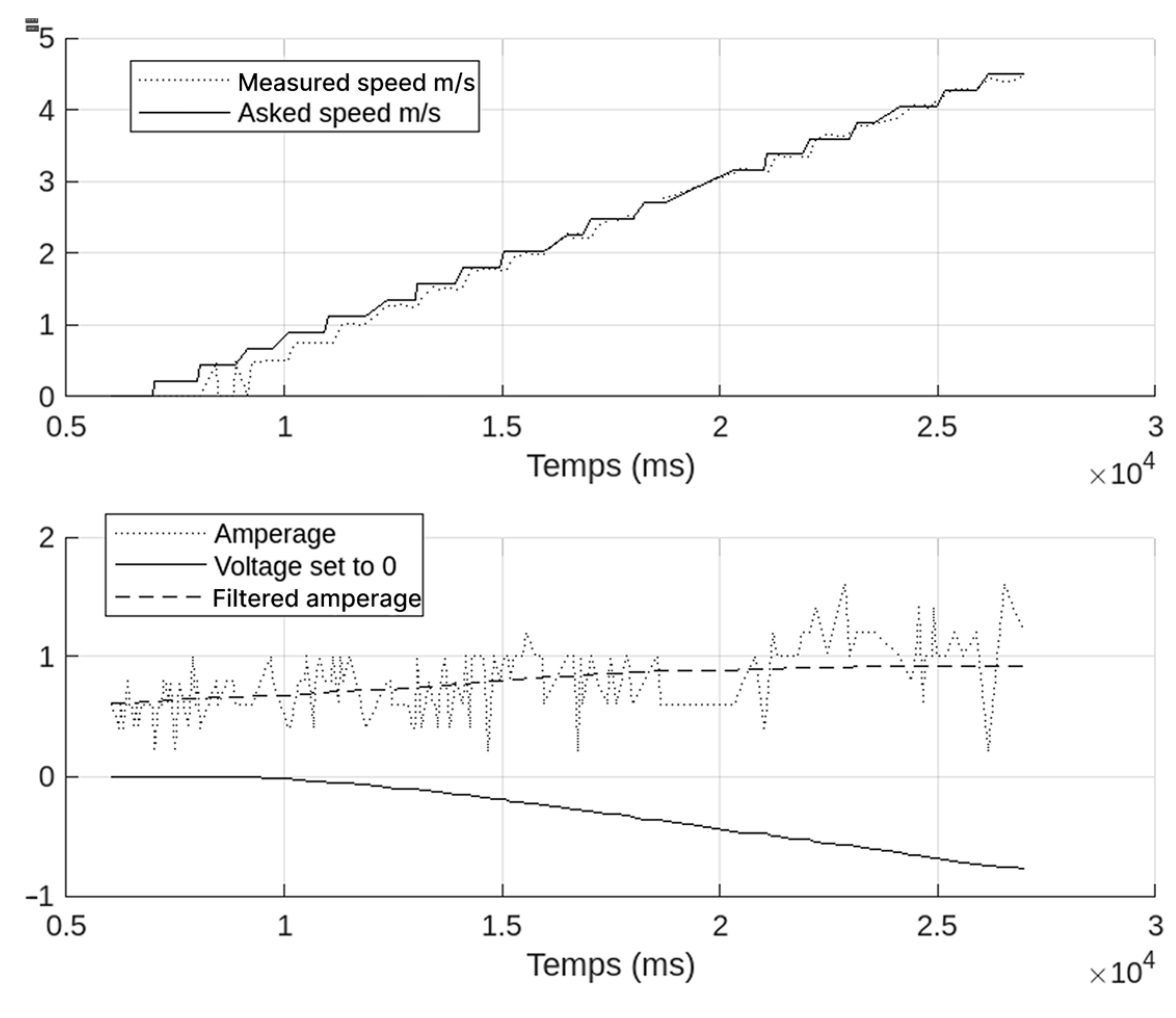 Sensors 25 03833 g008