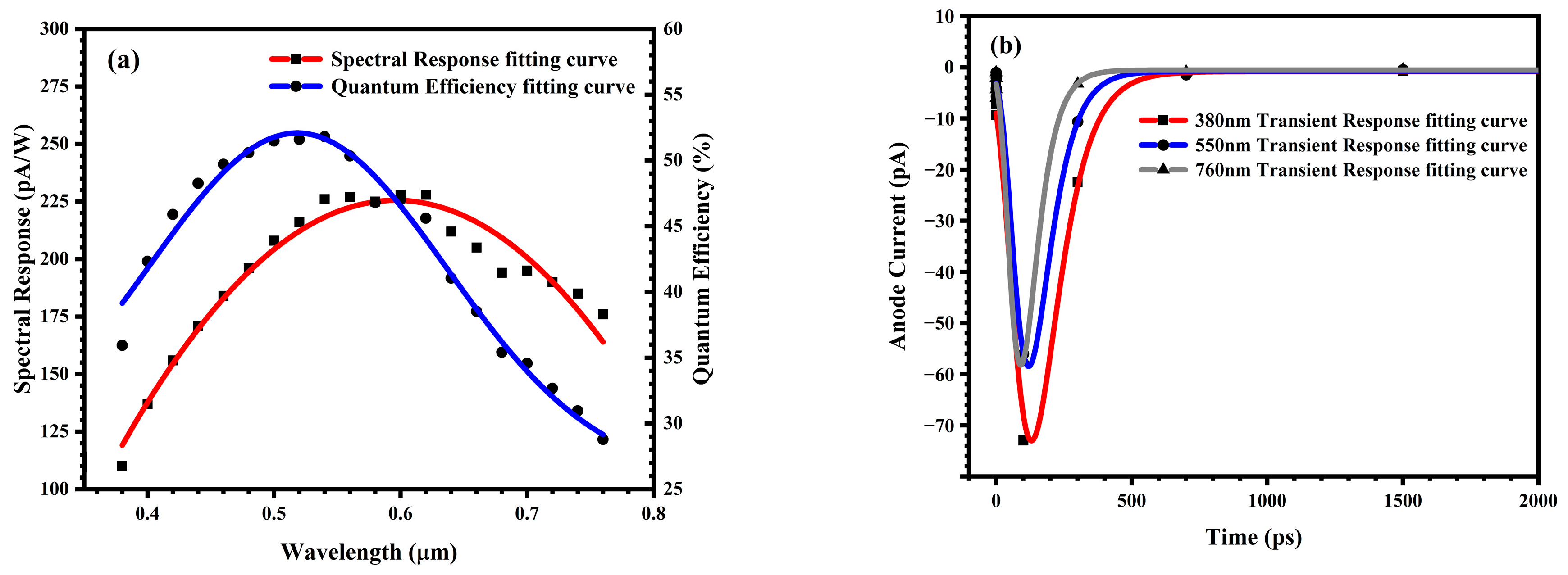 Sensors 25 03835 g007