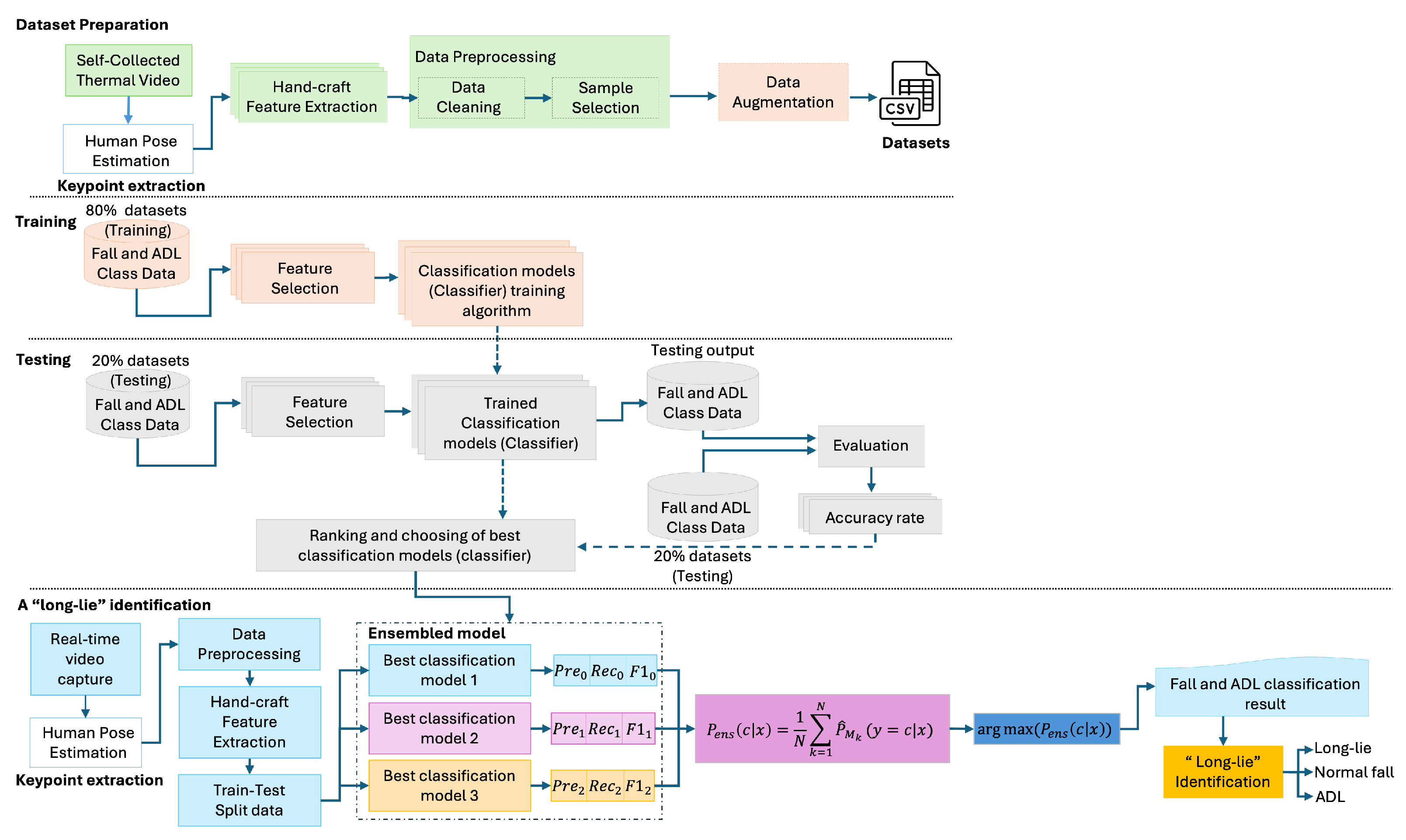 Sensors 25 03836 g001