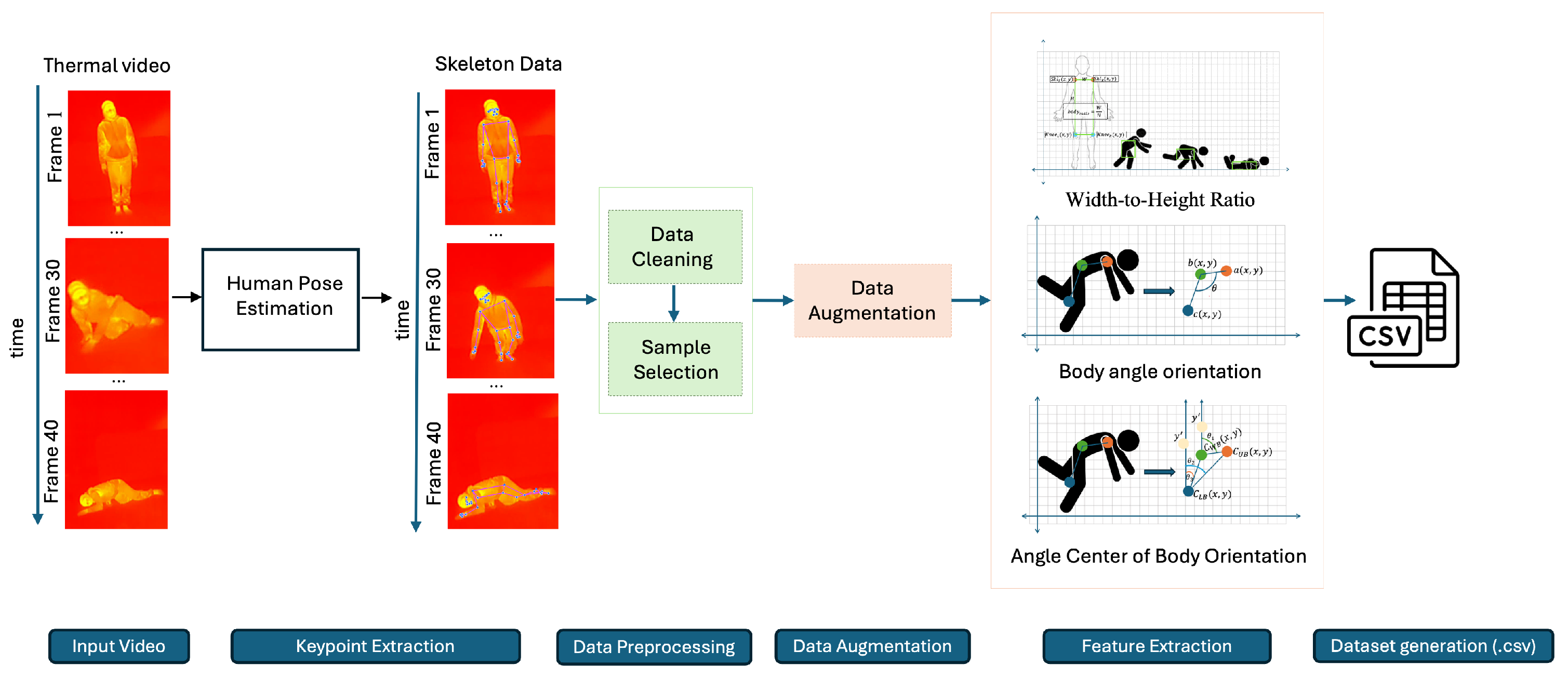 Sensors 25 03836 g002