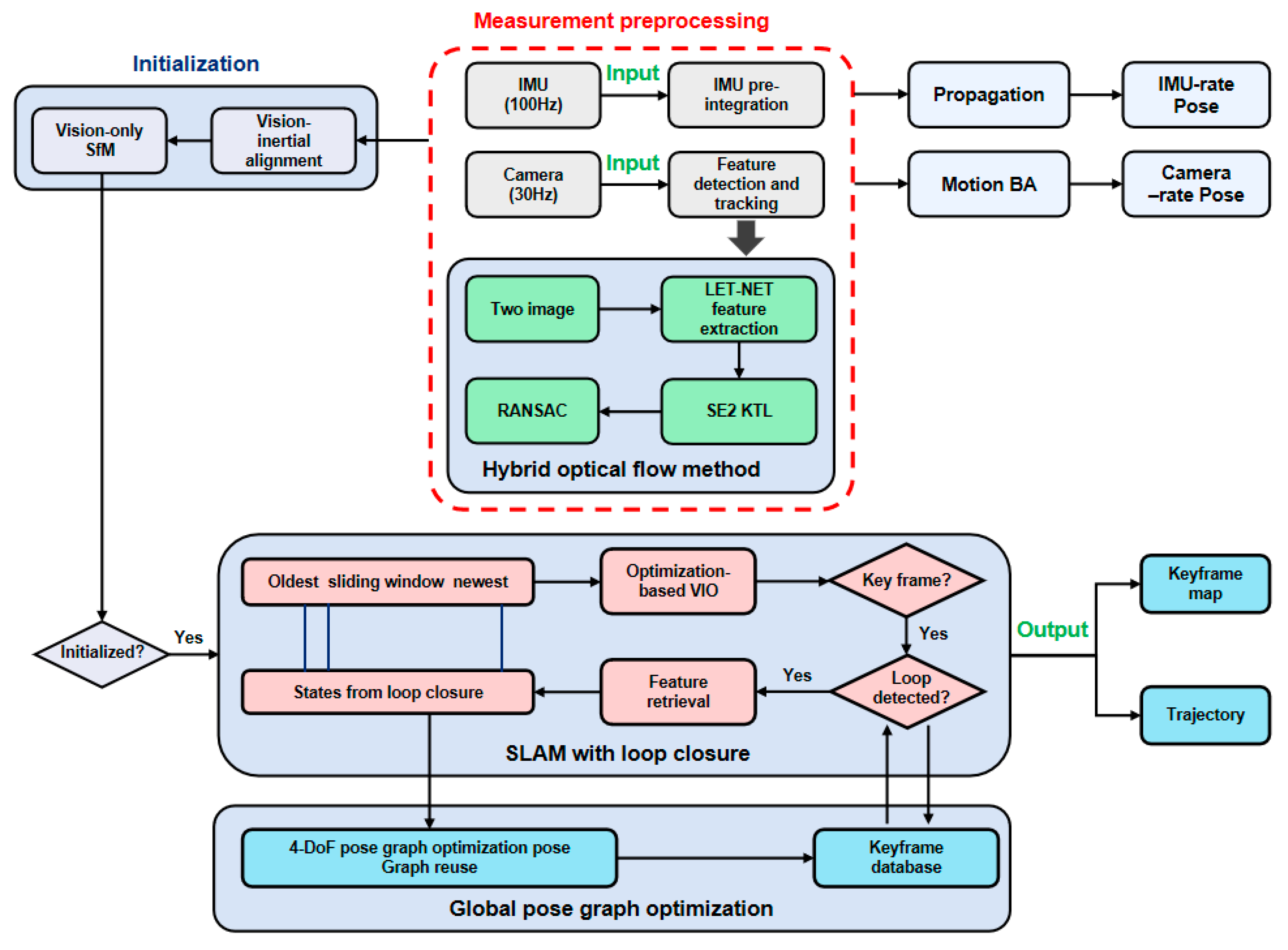 Sensors 25 03837 g001
