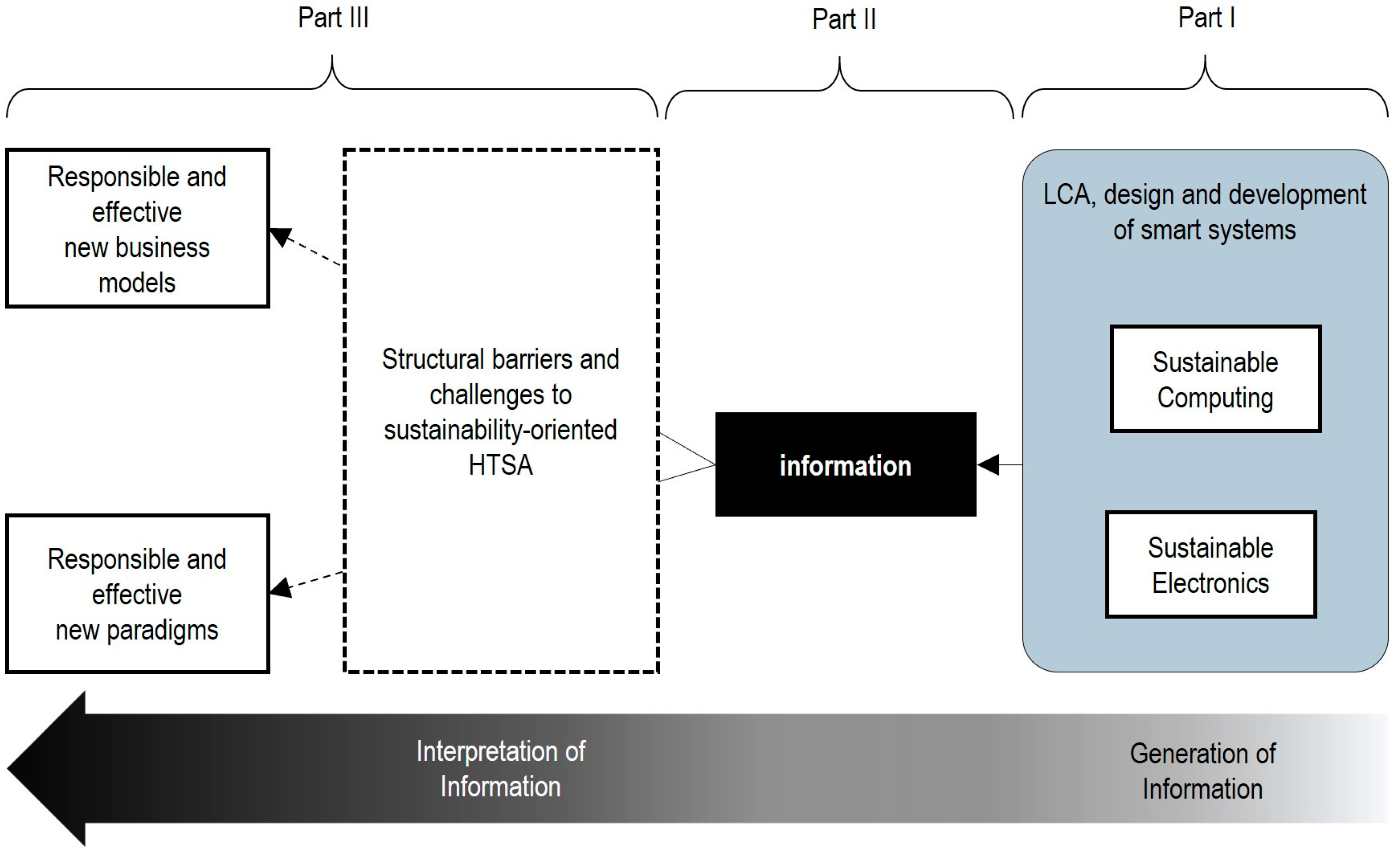 Sensors 25 03839 g001