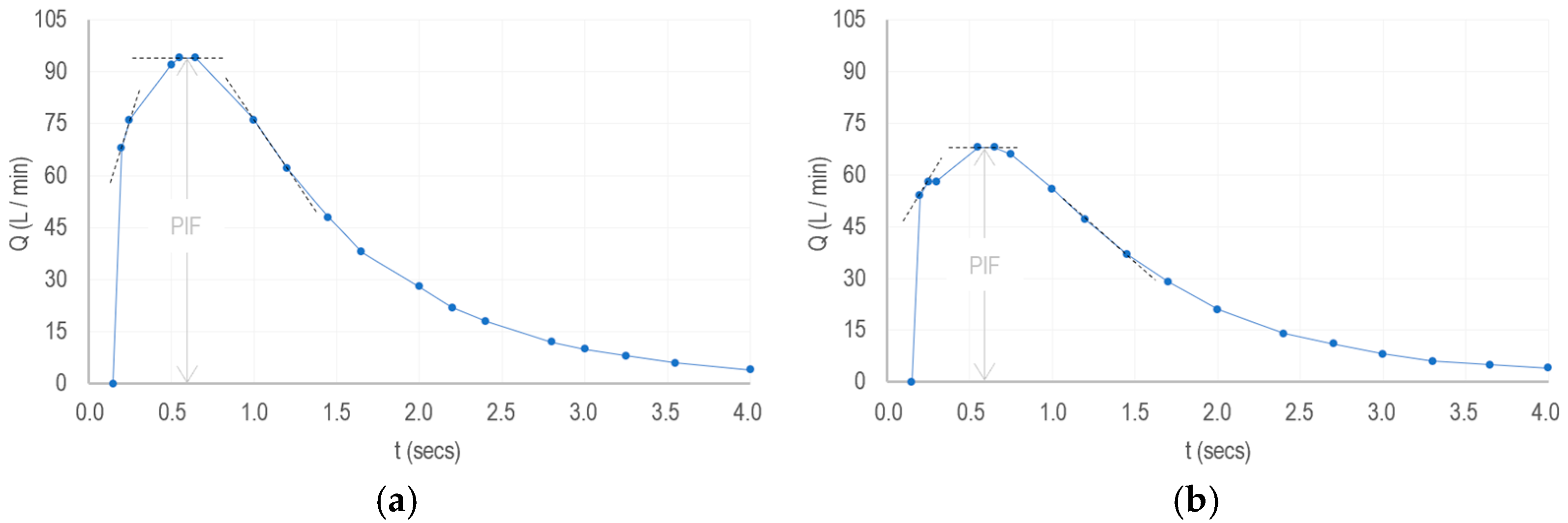 Sensors 25 03839 g003
