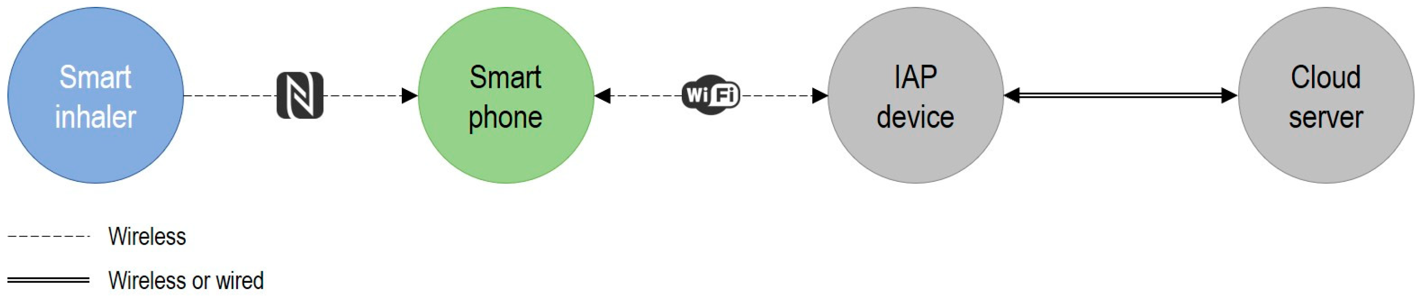 Sensors 25 03839 g0a1