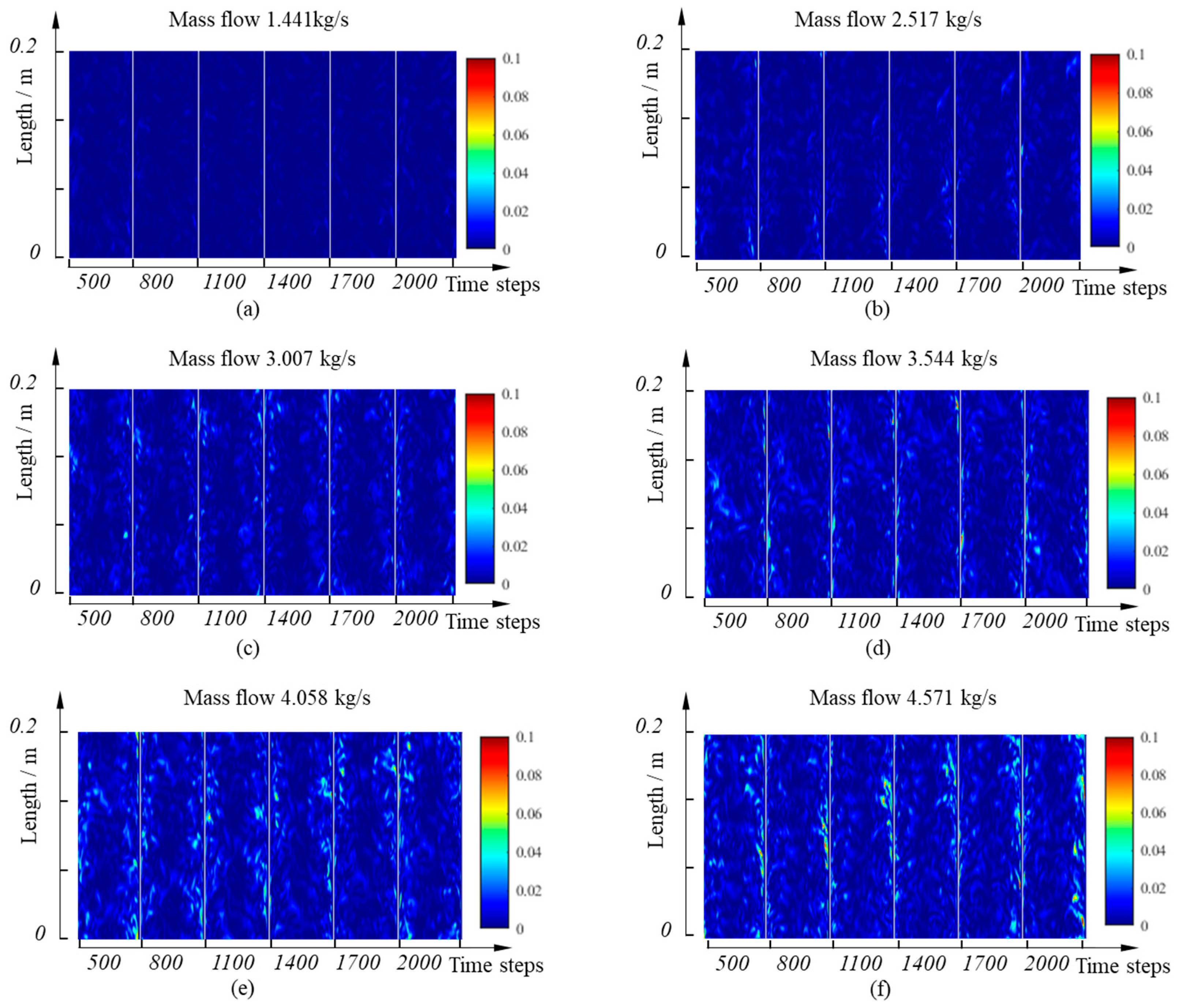 Sensors 25 03840 g005