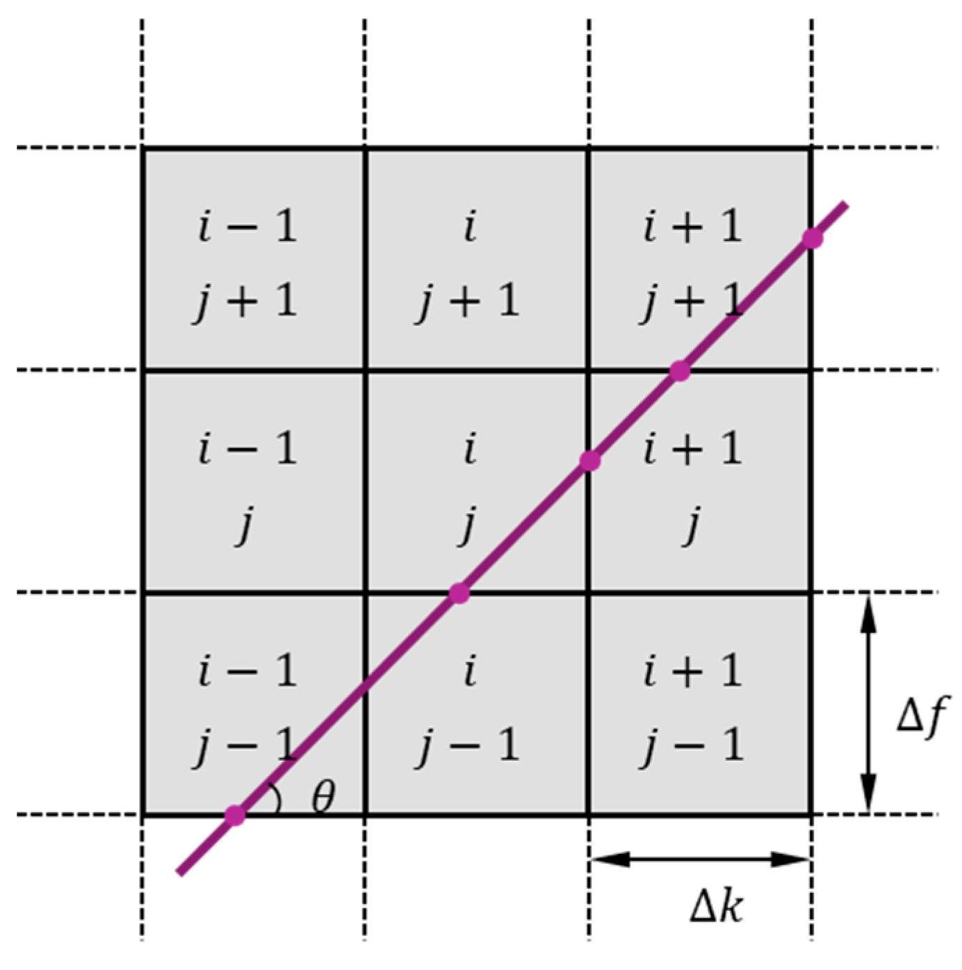 Sensors 25 03840 g007