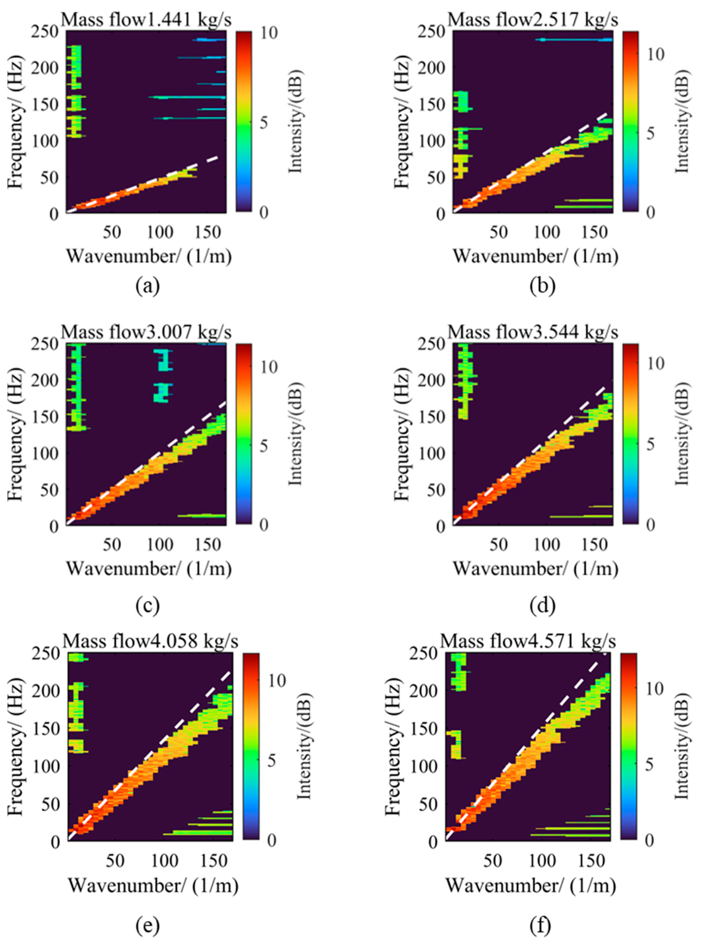 Sensors 25 03840 g009