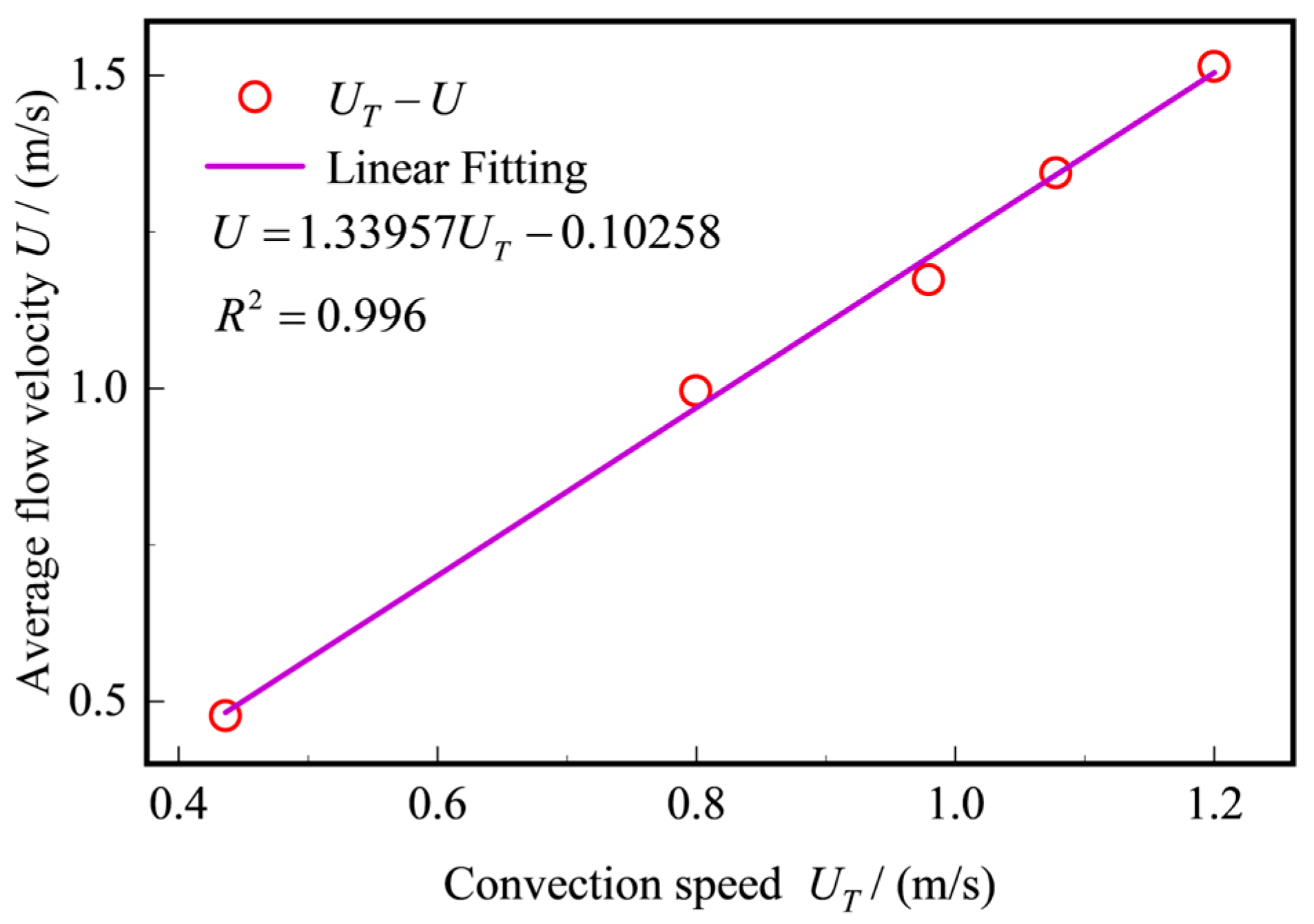 Sensors 25 03840 g011