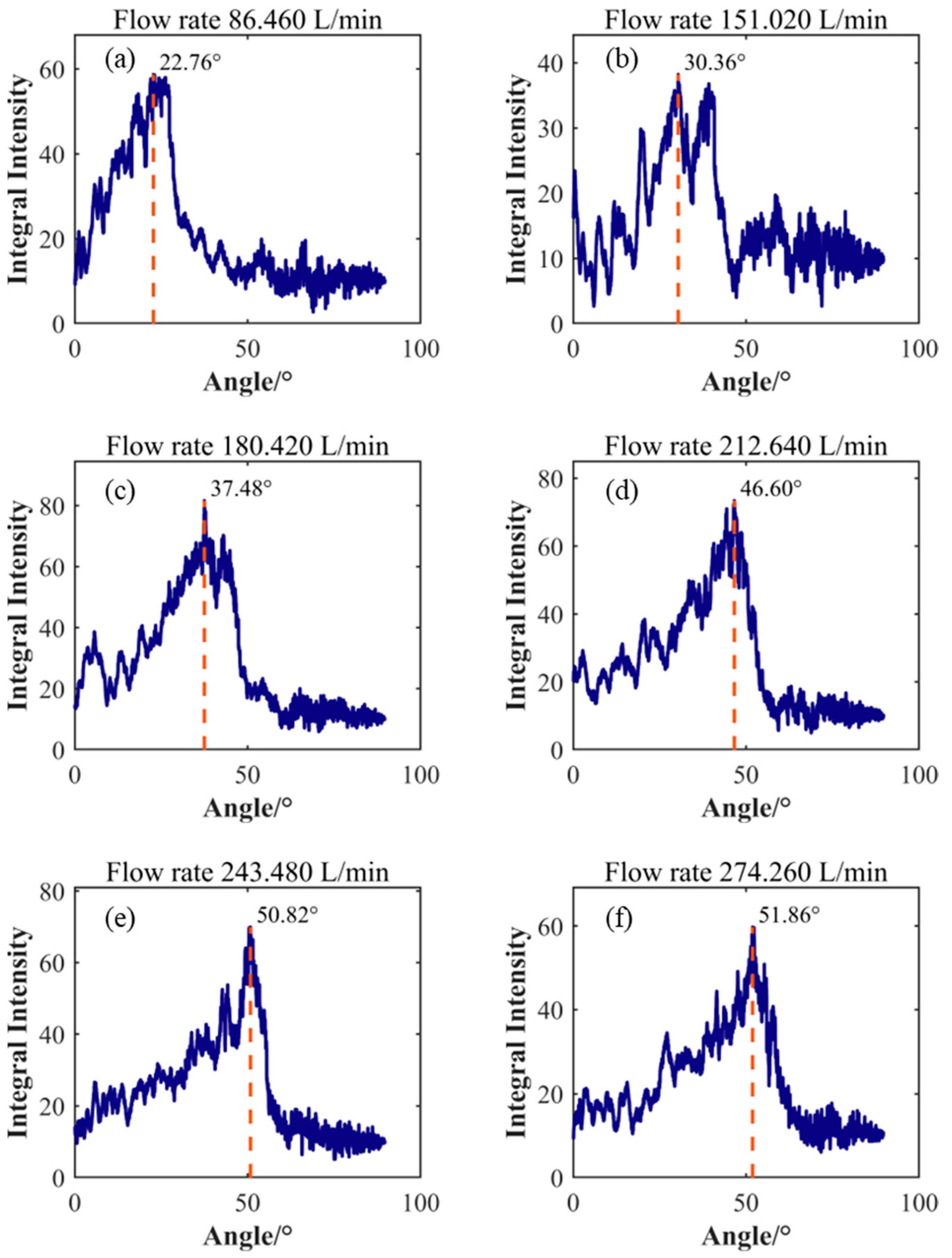 Sensors 25 03840 g014