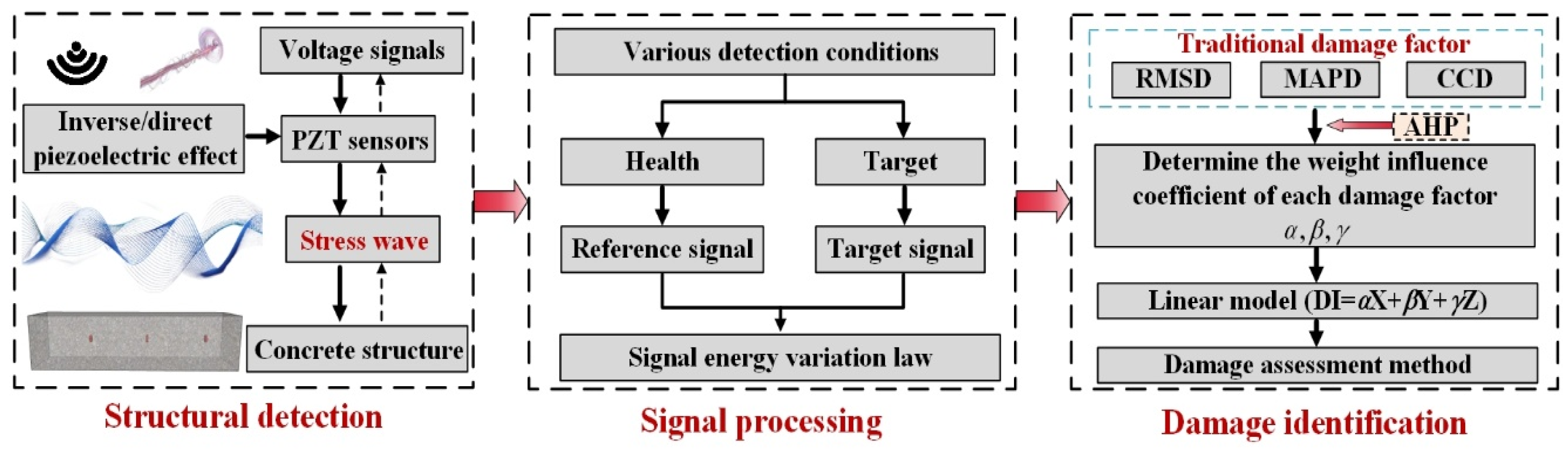 Sensors 25 03844 g001