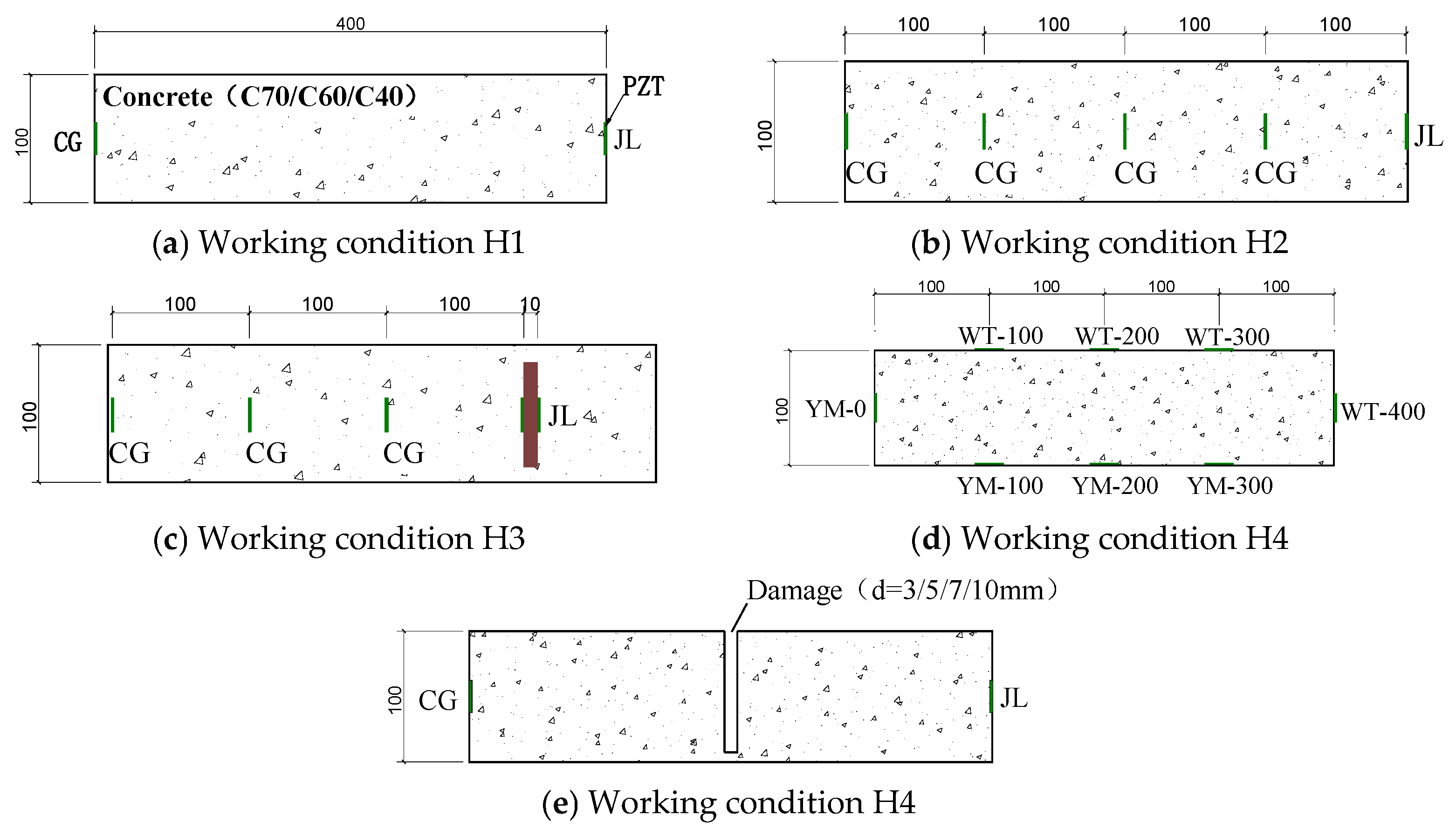 Sensors 25 03844 g004