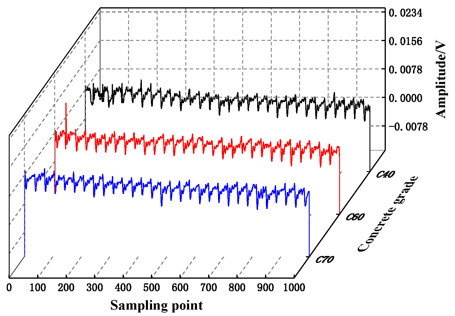 Sensors 25 03844 g008