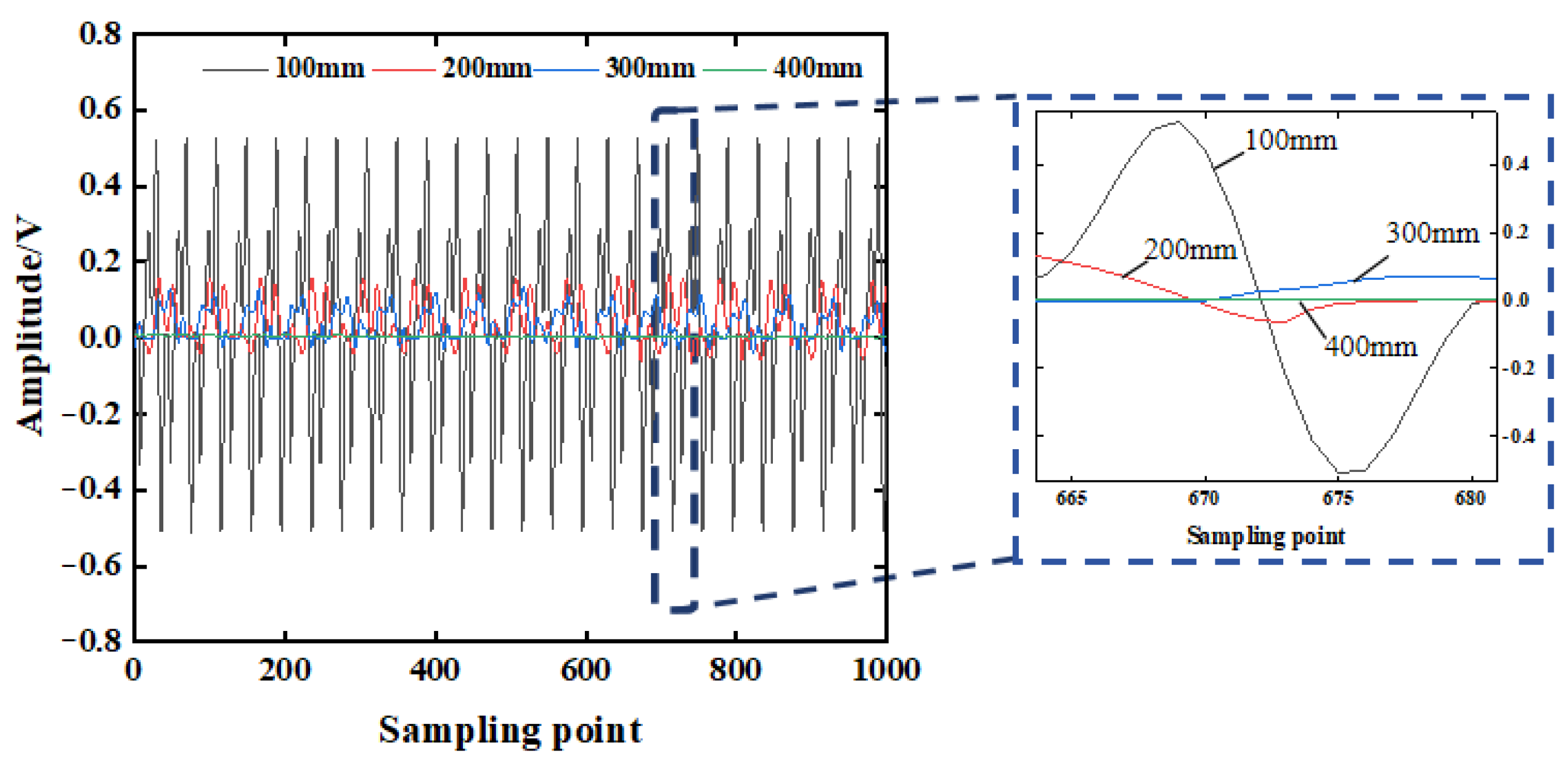 Sensors 25 03844 g009