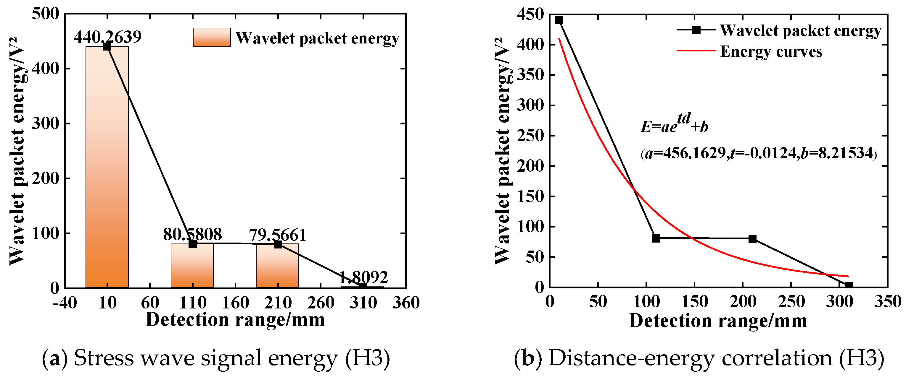 Sensors 25 03844 g012