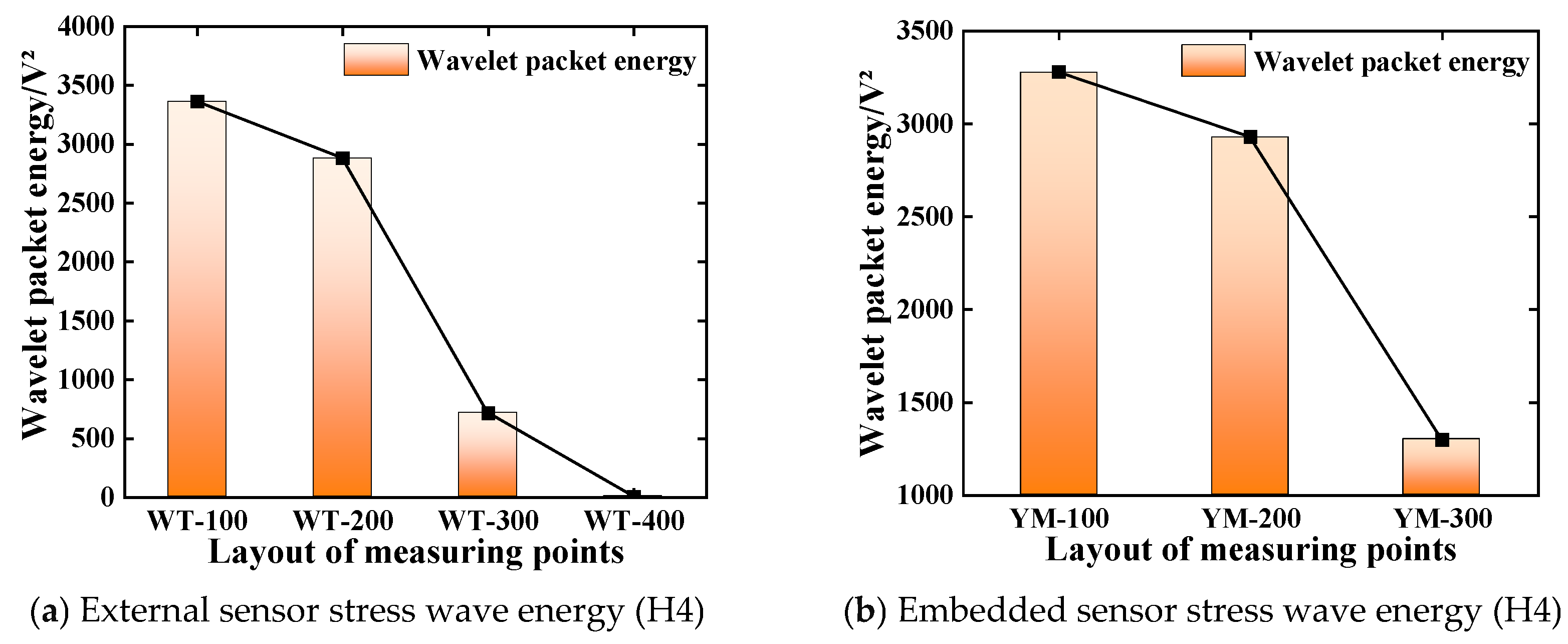 Sensors 25 03844 g014