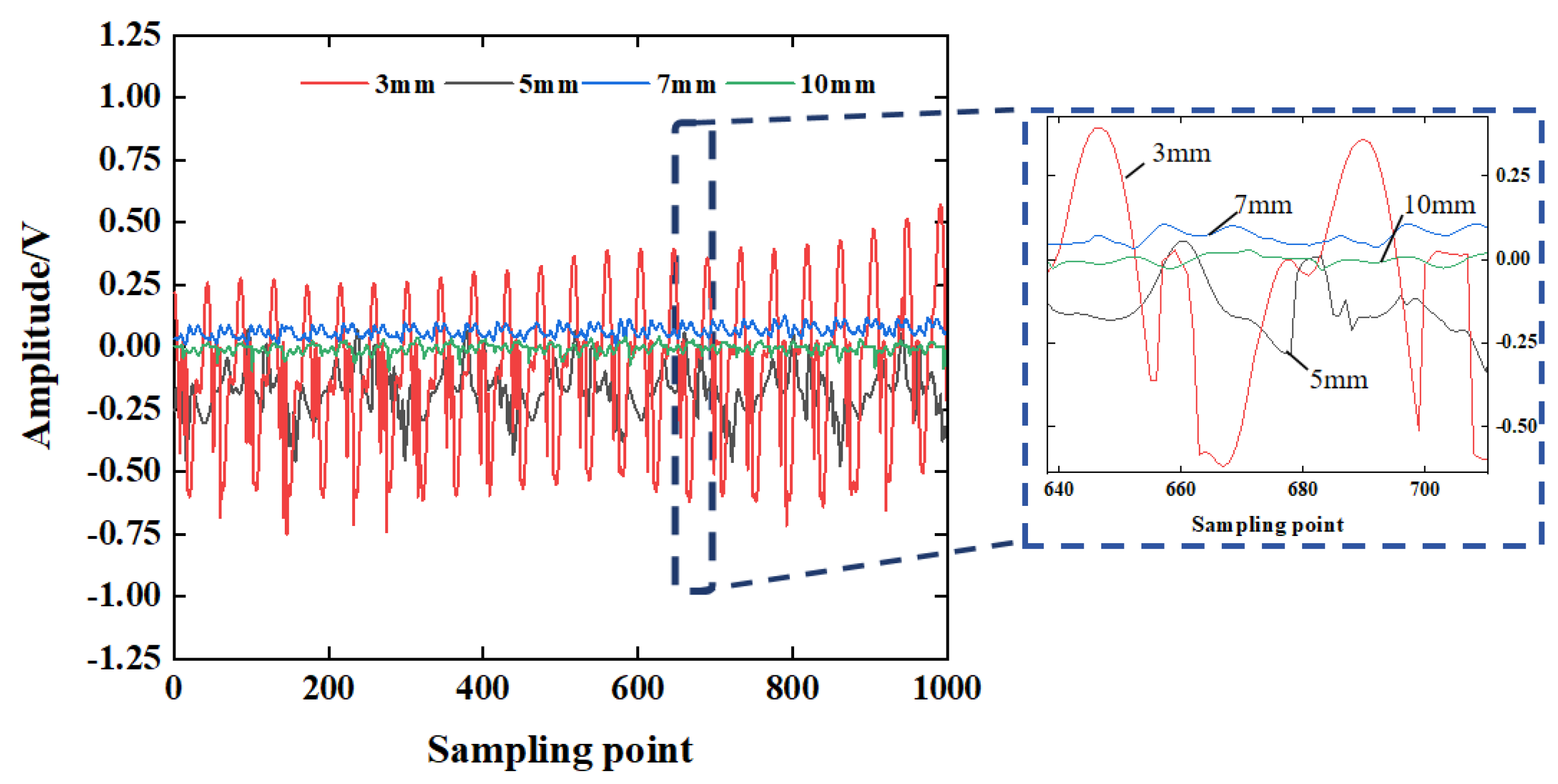 Sensors 25 03844 g015