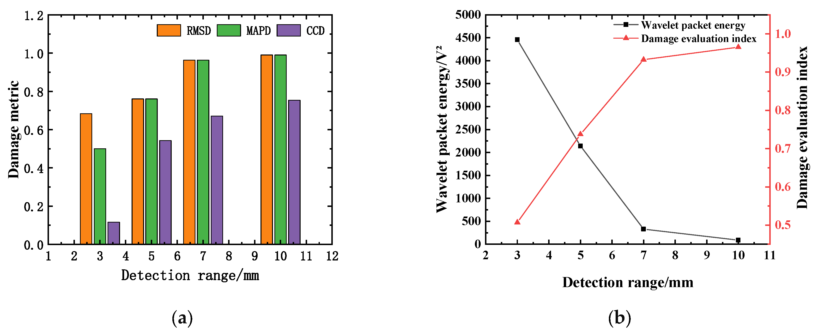 Sensors 25 03844 g017