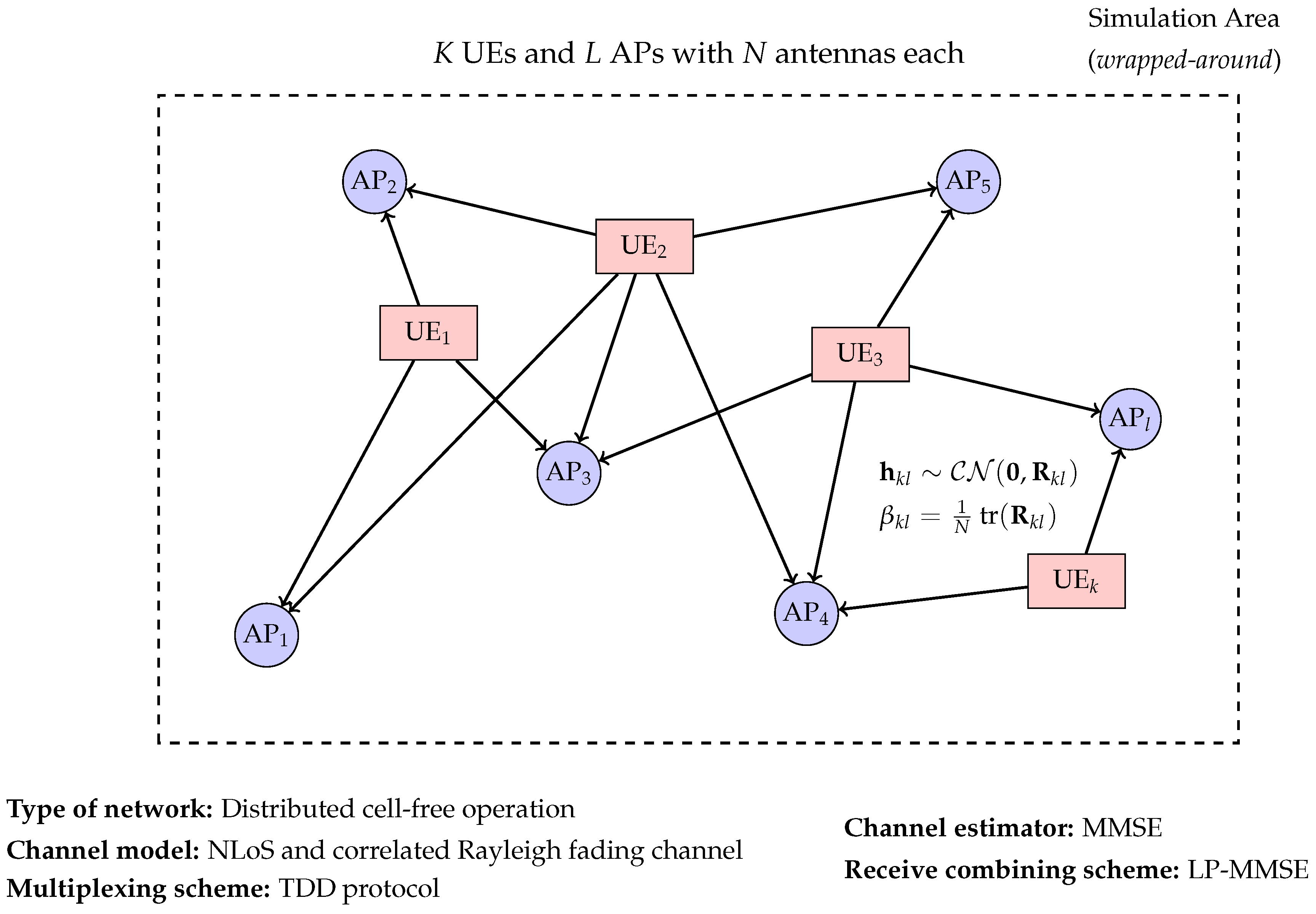 Sensors 25 03845 g001