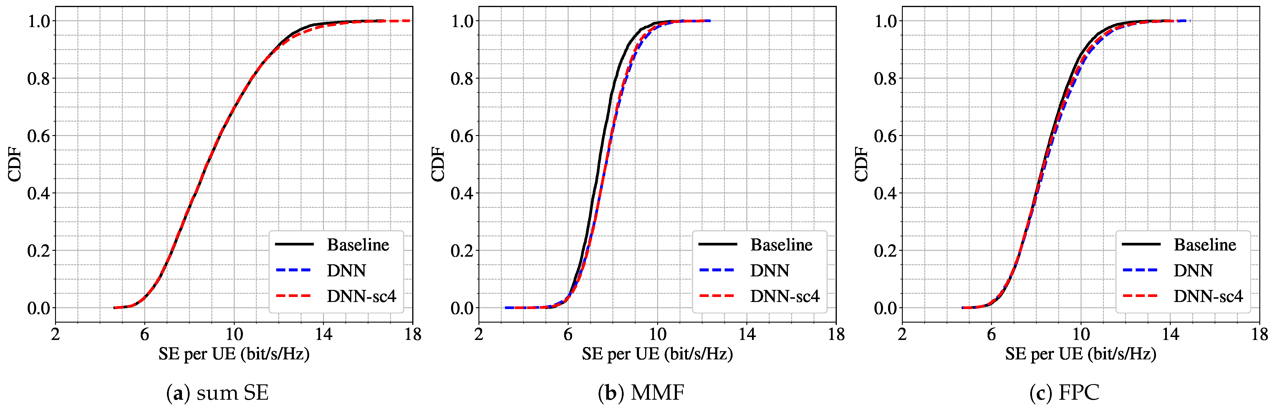 Sensors 25 03845 g003