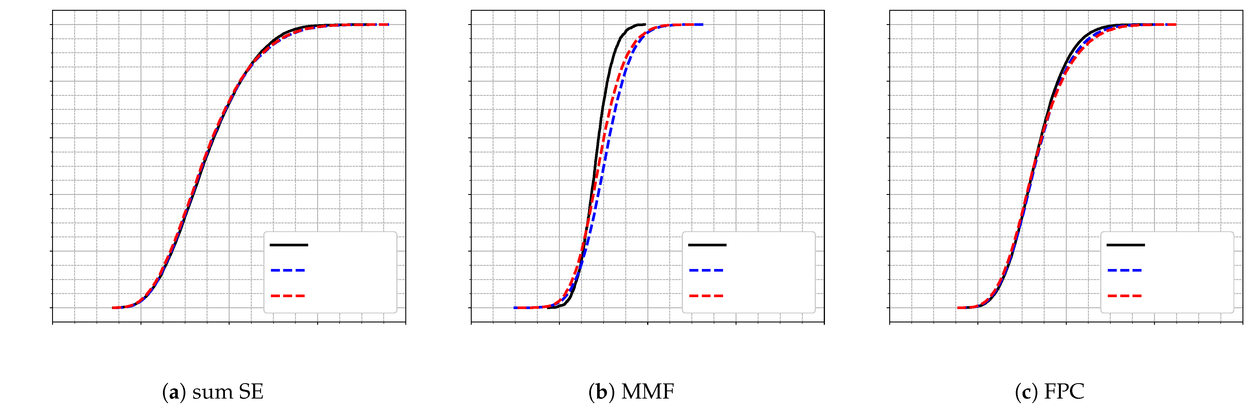Sensors 25 03845 g004