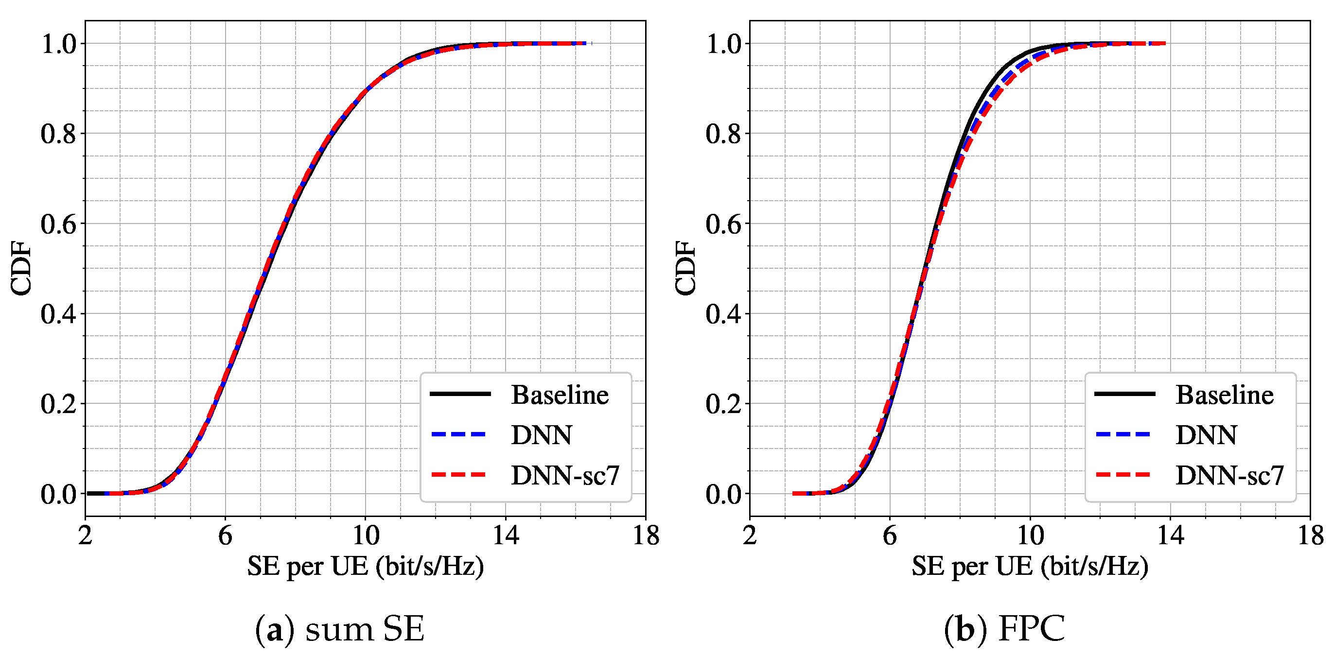Sensors 25 03845 g007