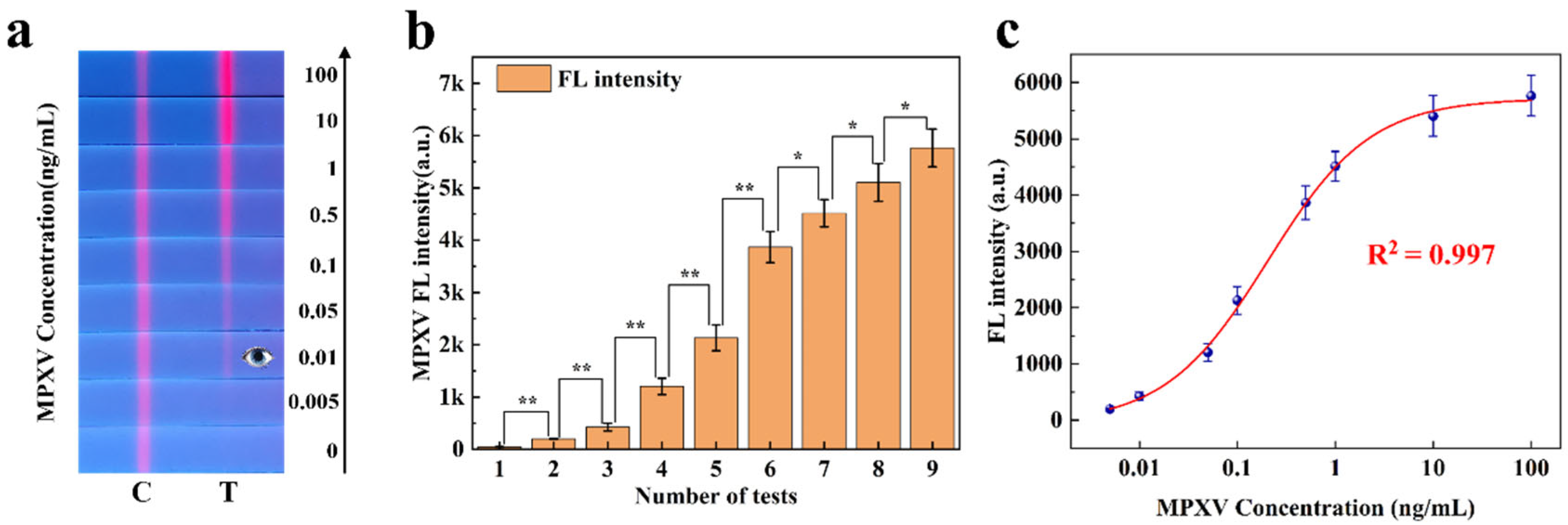 Sensors 25 03846 g007