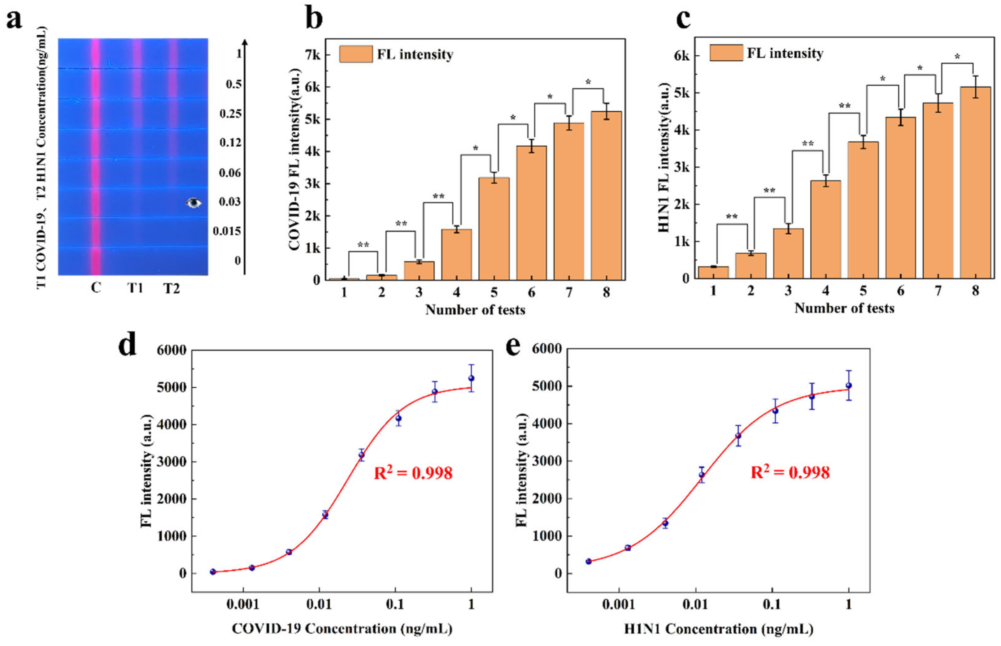 Sensors 25 03846 g008