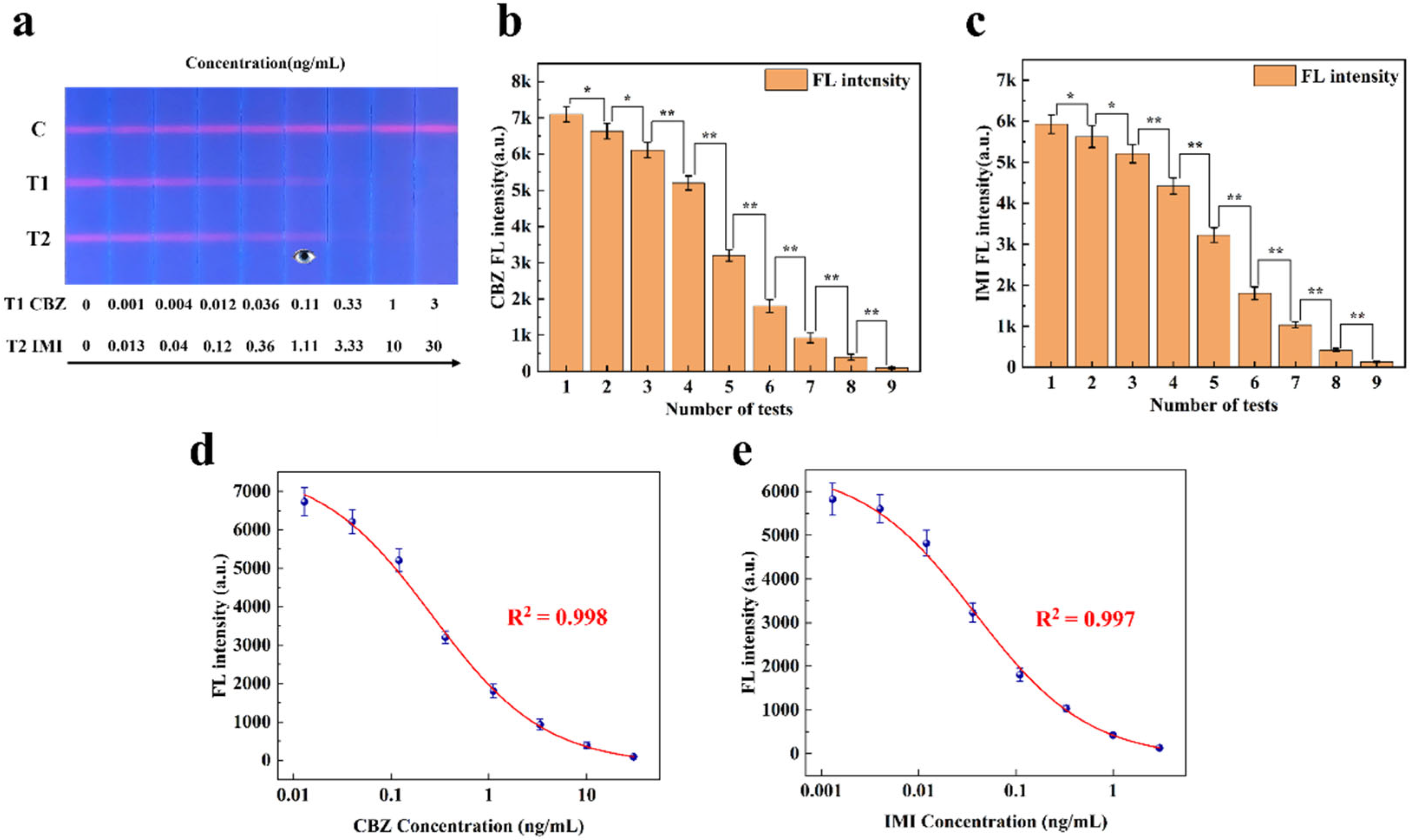 Sensors 25 03846 g009