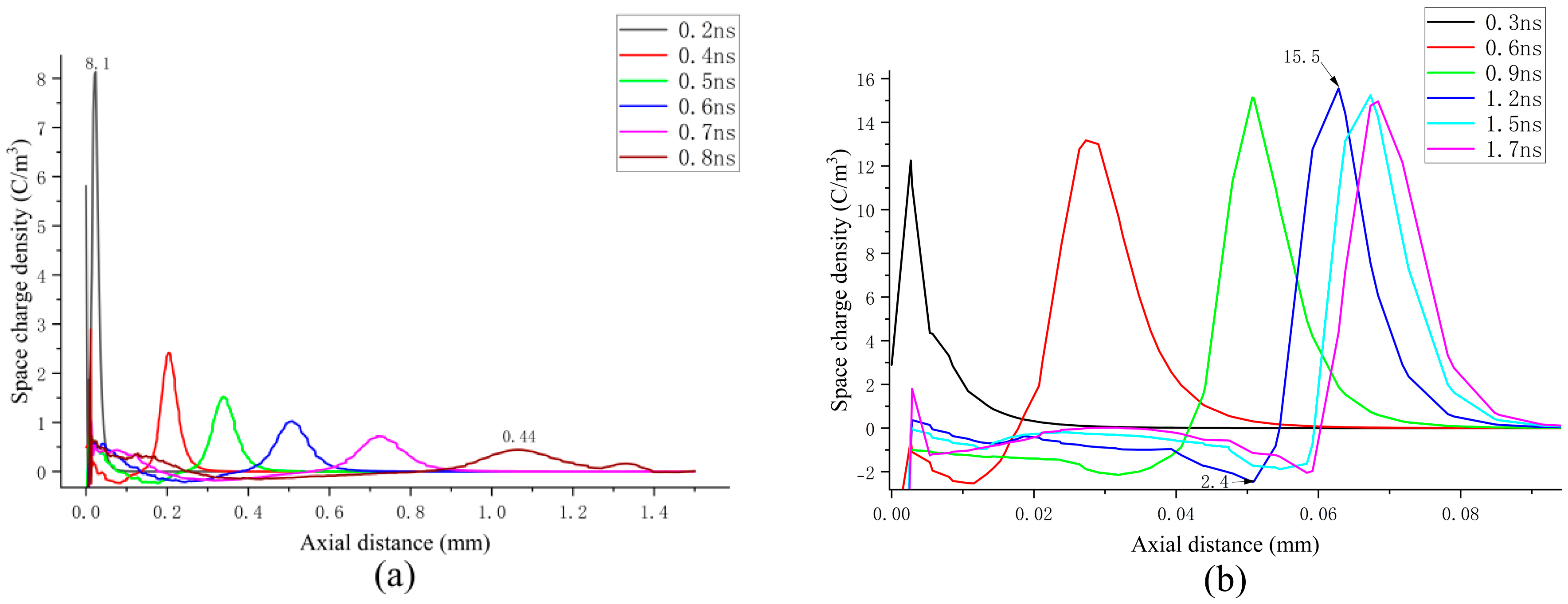 Sensors 25 03847 g011
