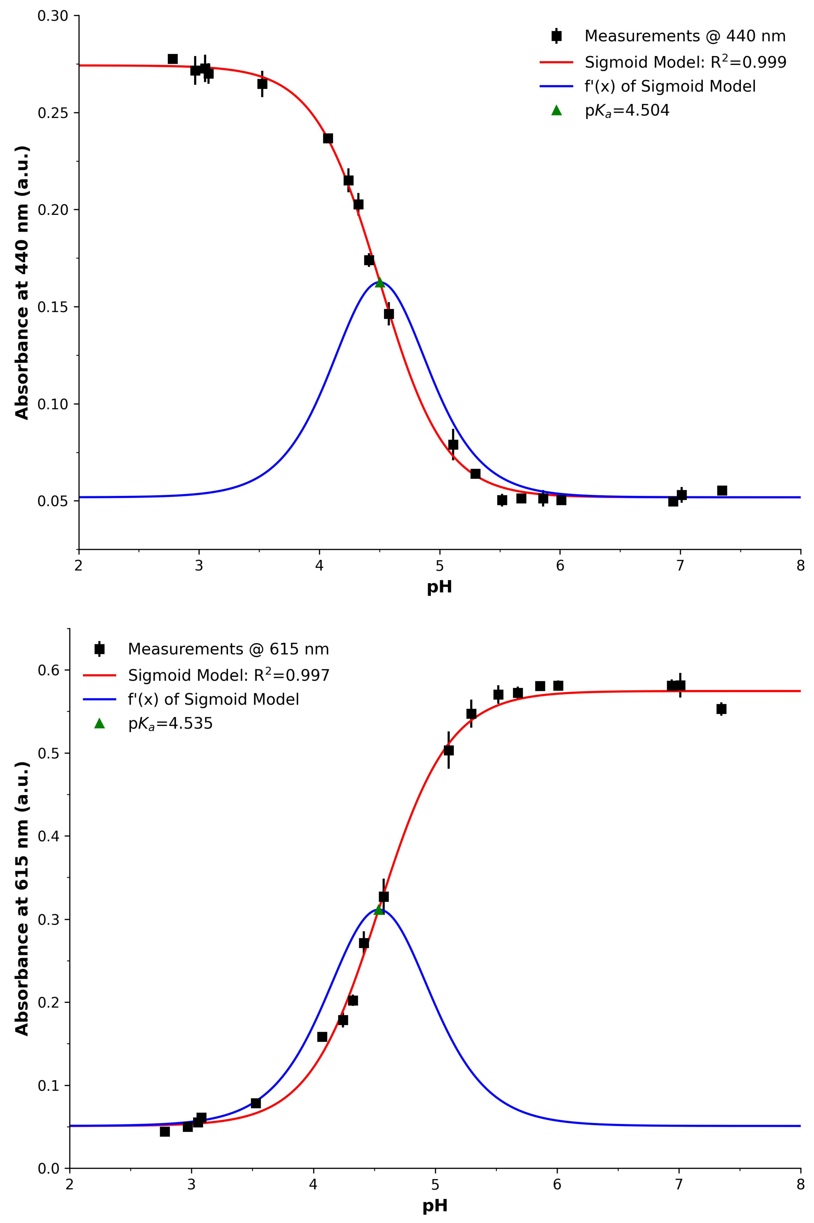 Sensors 25 03850 g003