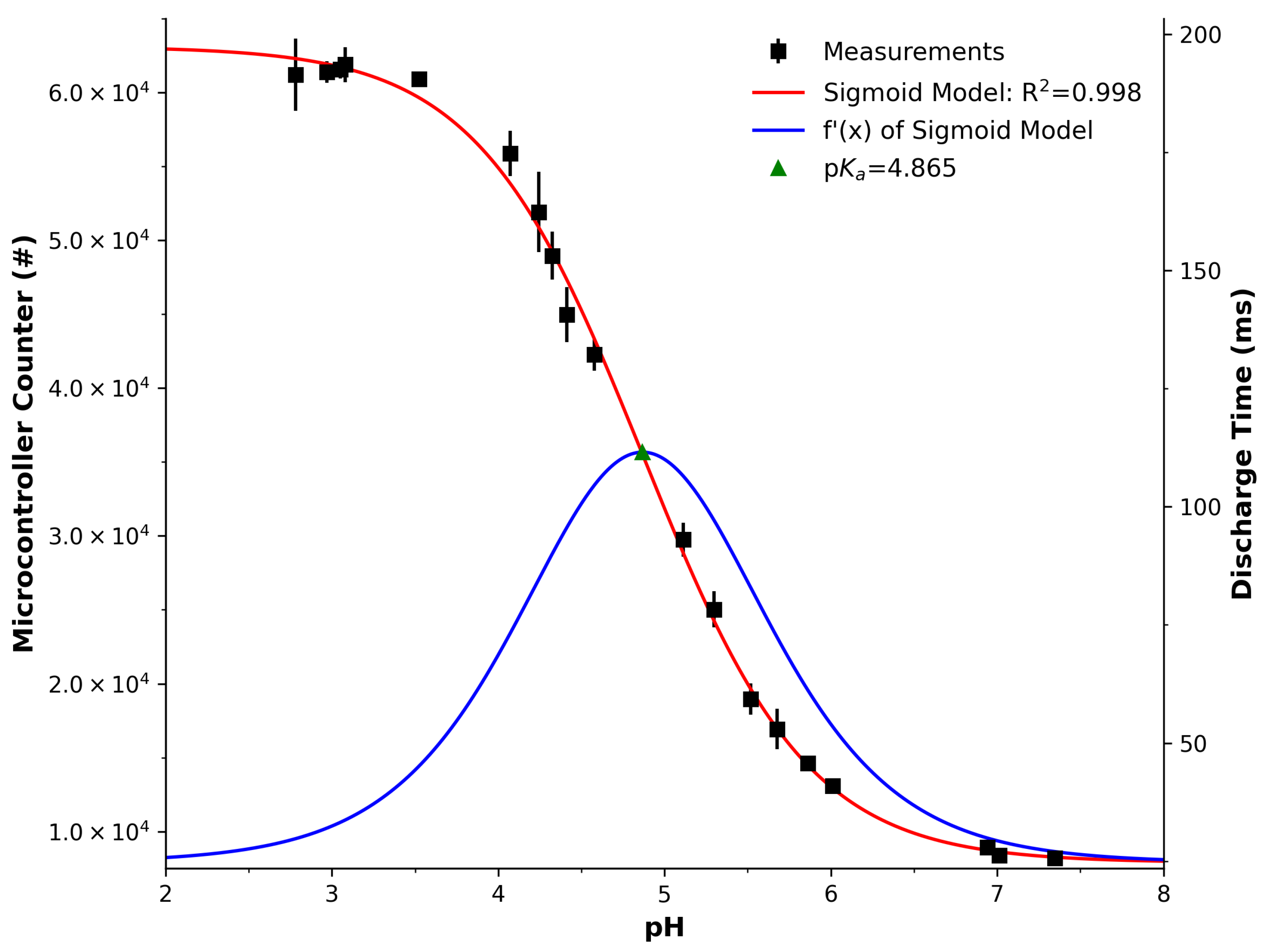 Sensors 25 03850 g004