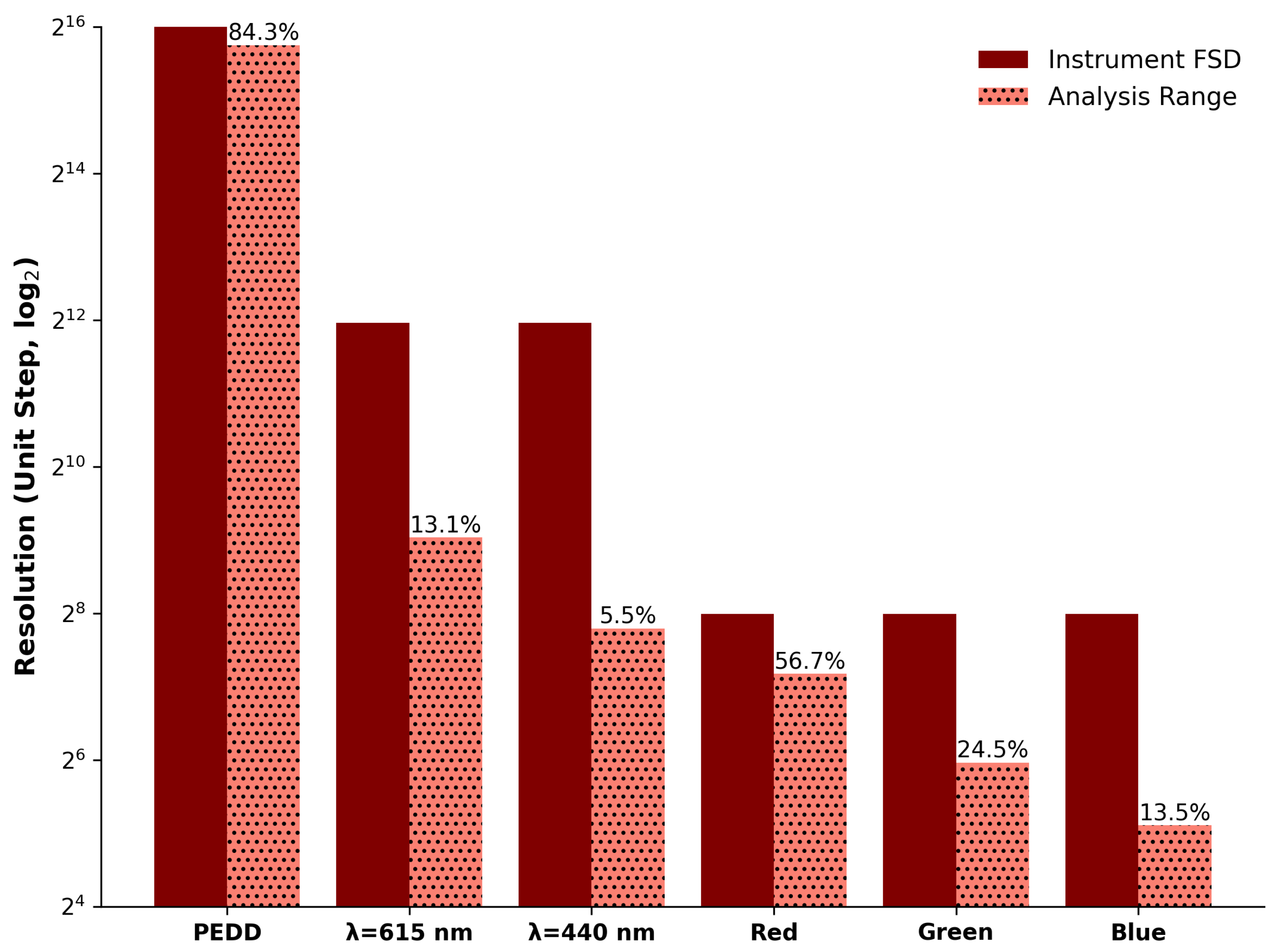 Sensors 25 03850 g006