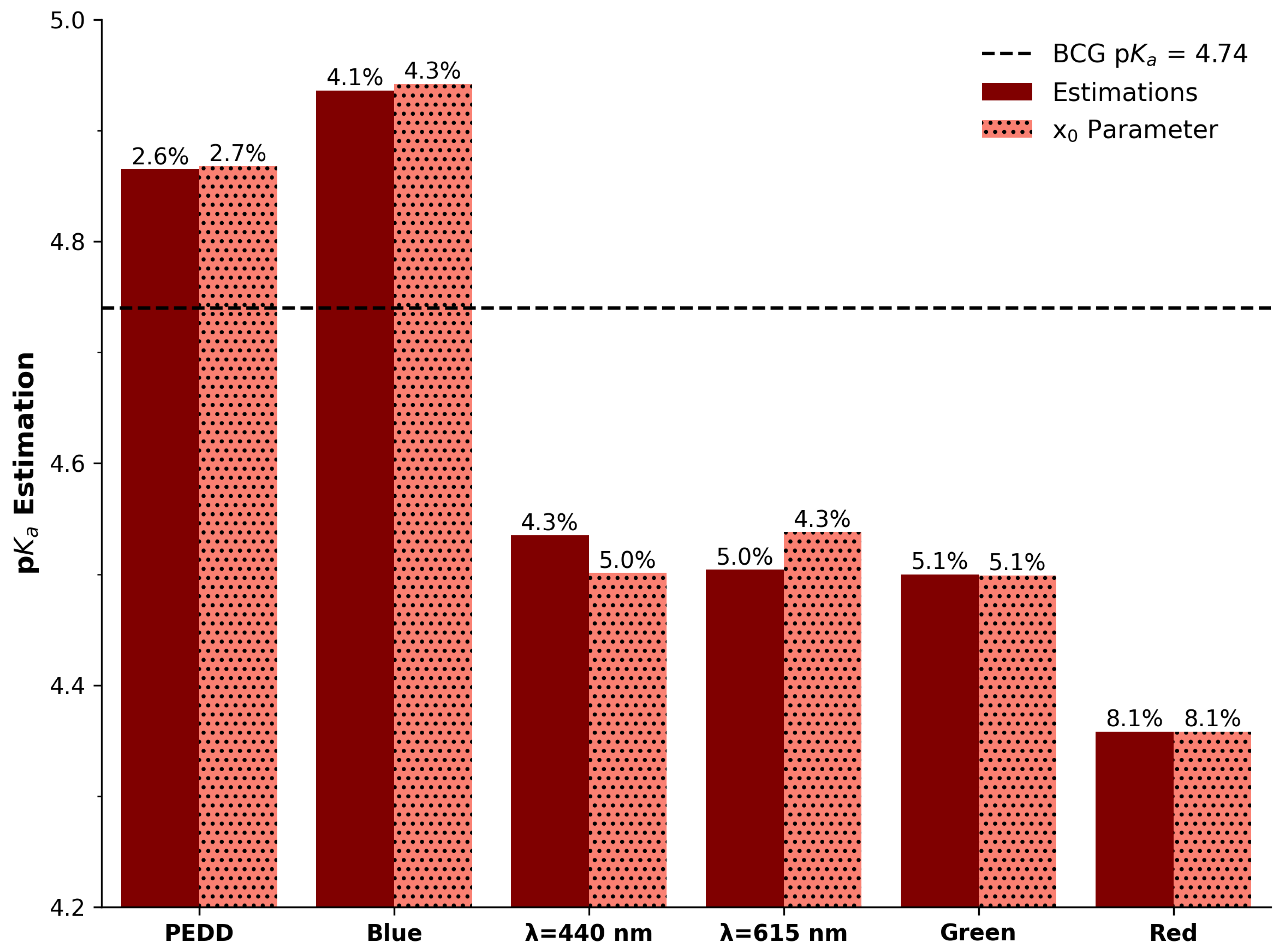 Sensors 25 03850 g007