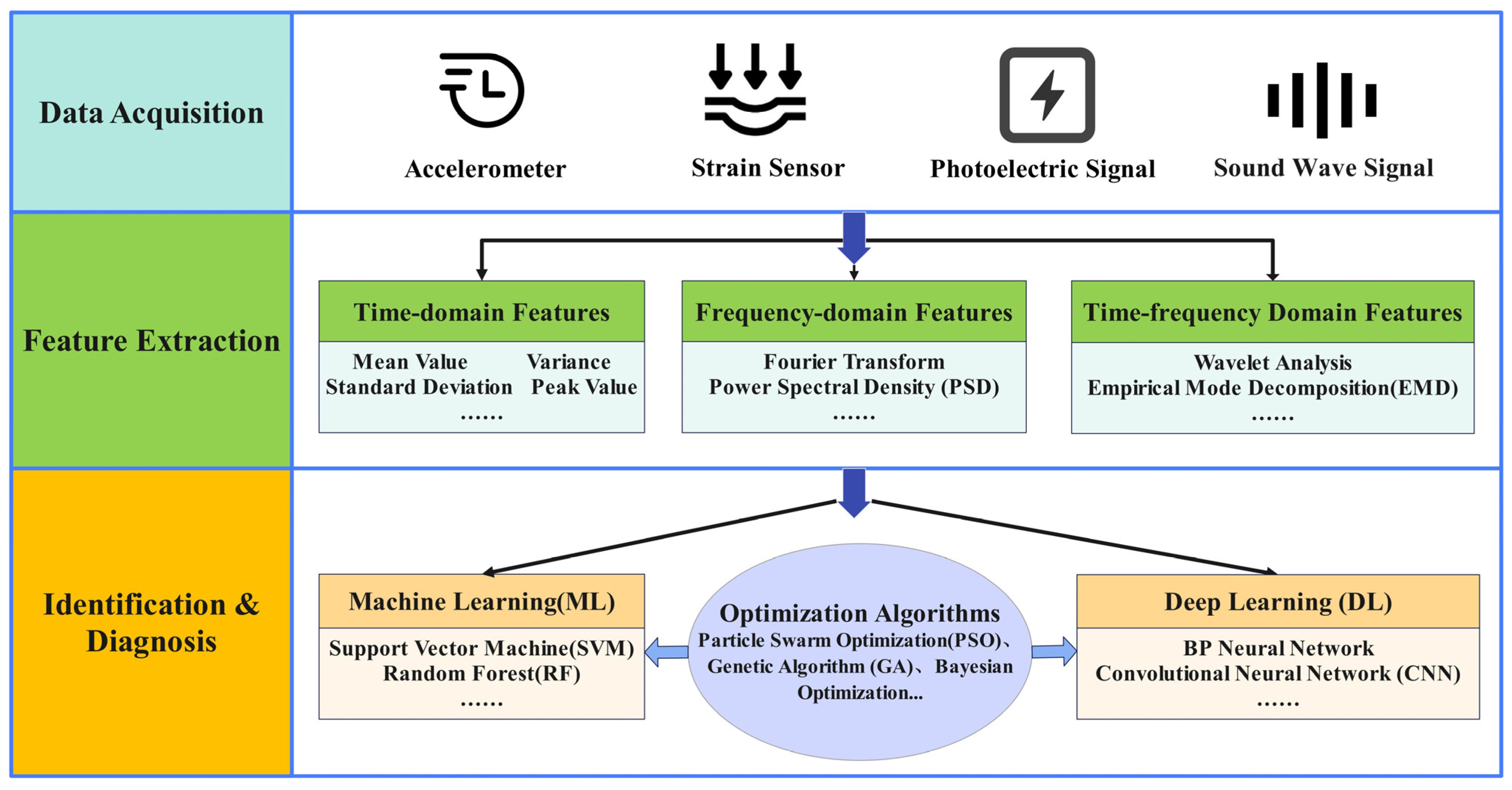 Sensors 25 03851 g005