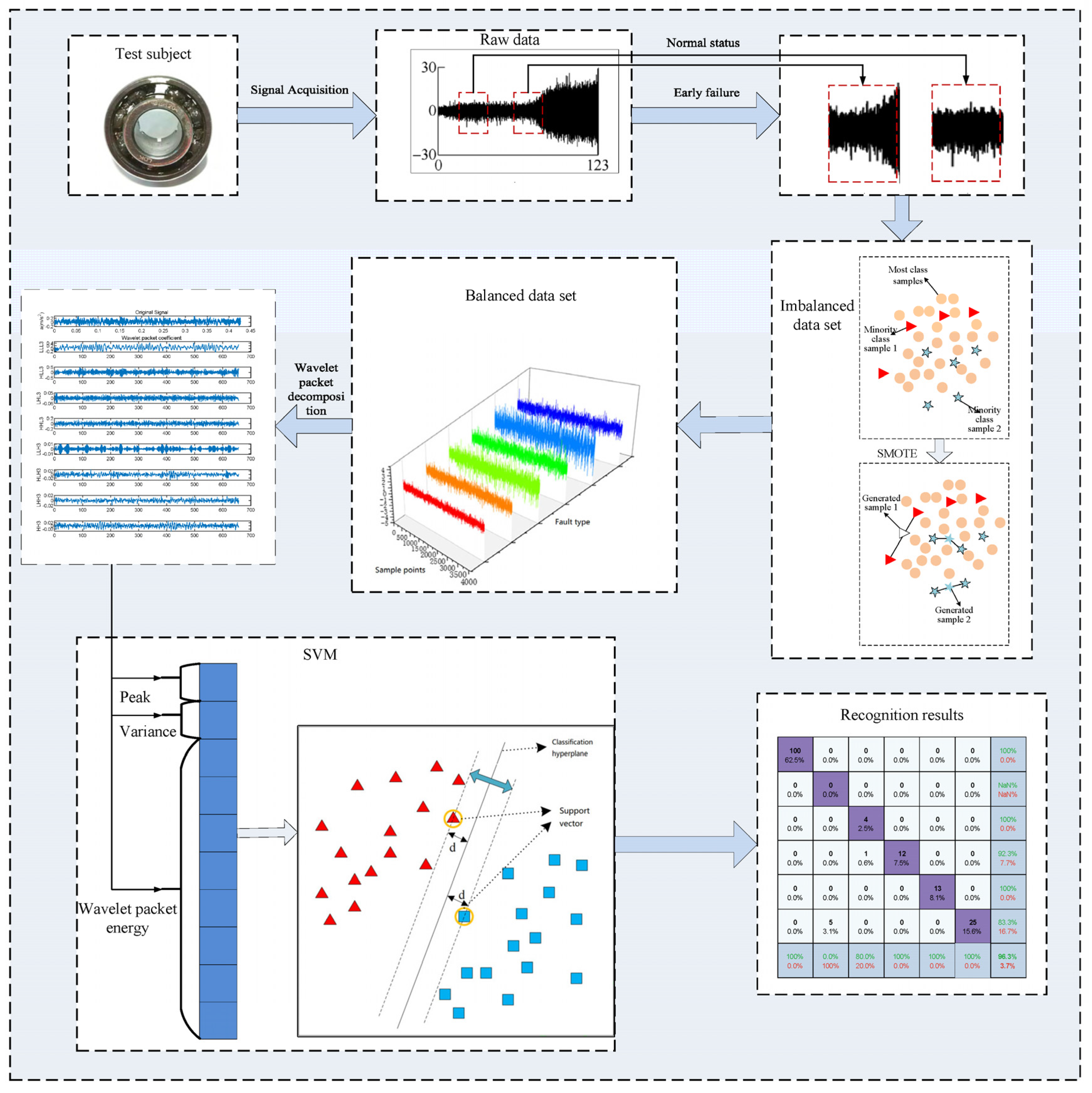 Sensors 25 03851 g007