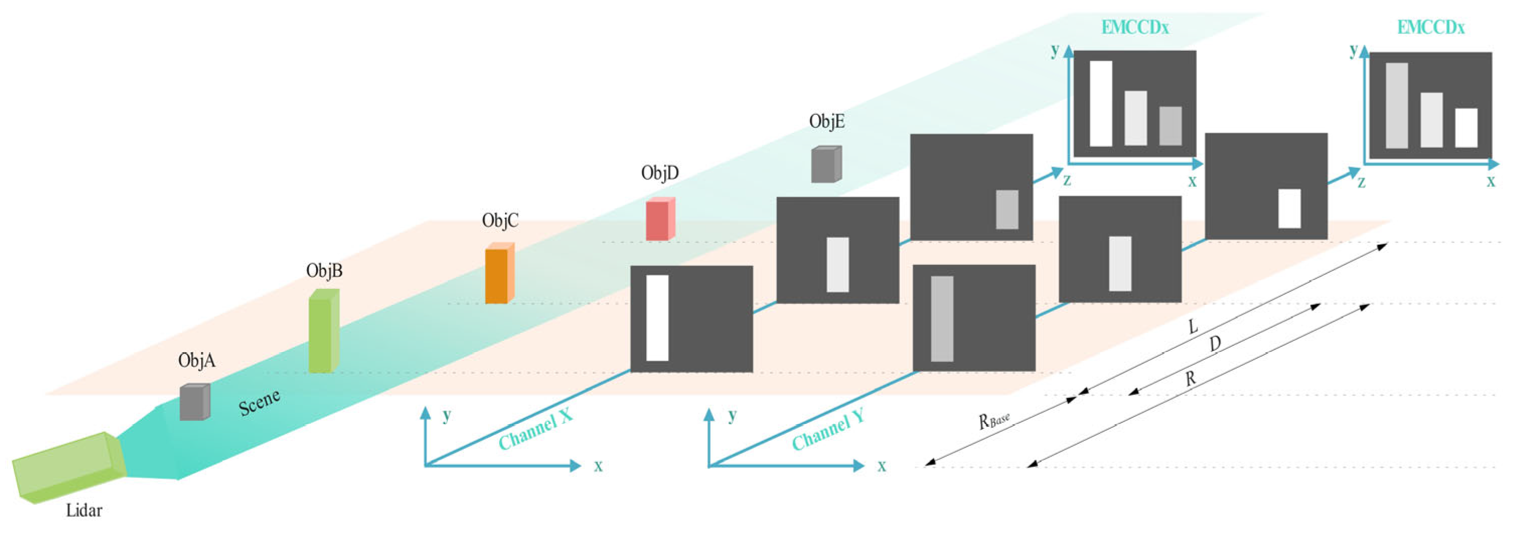 Sensors 25 03852 g002